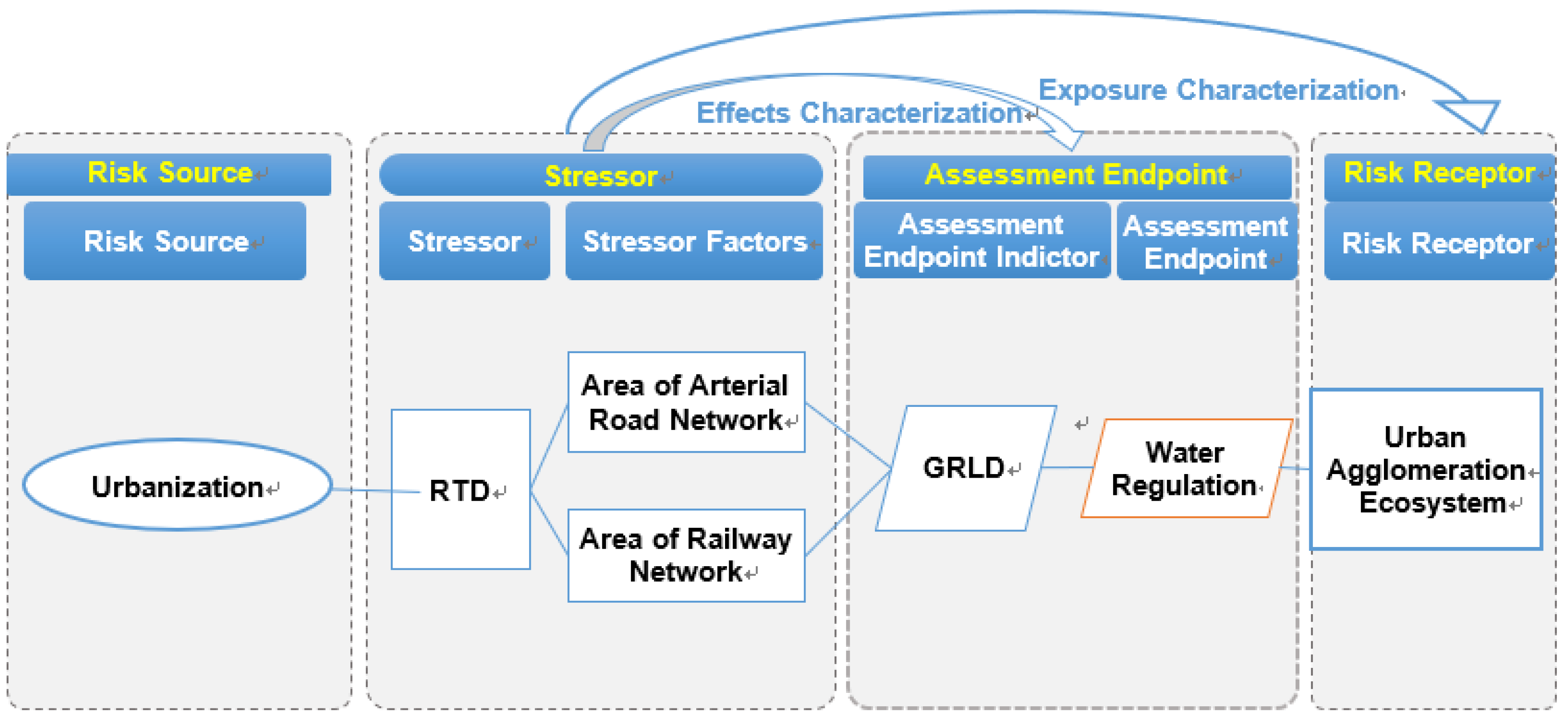 Sustainability 10 01861 g003