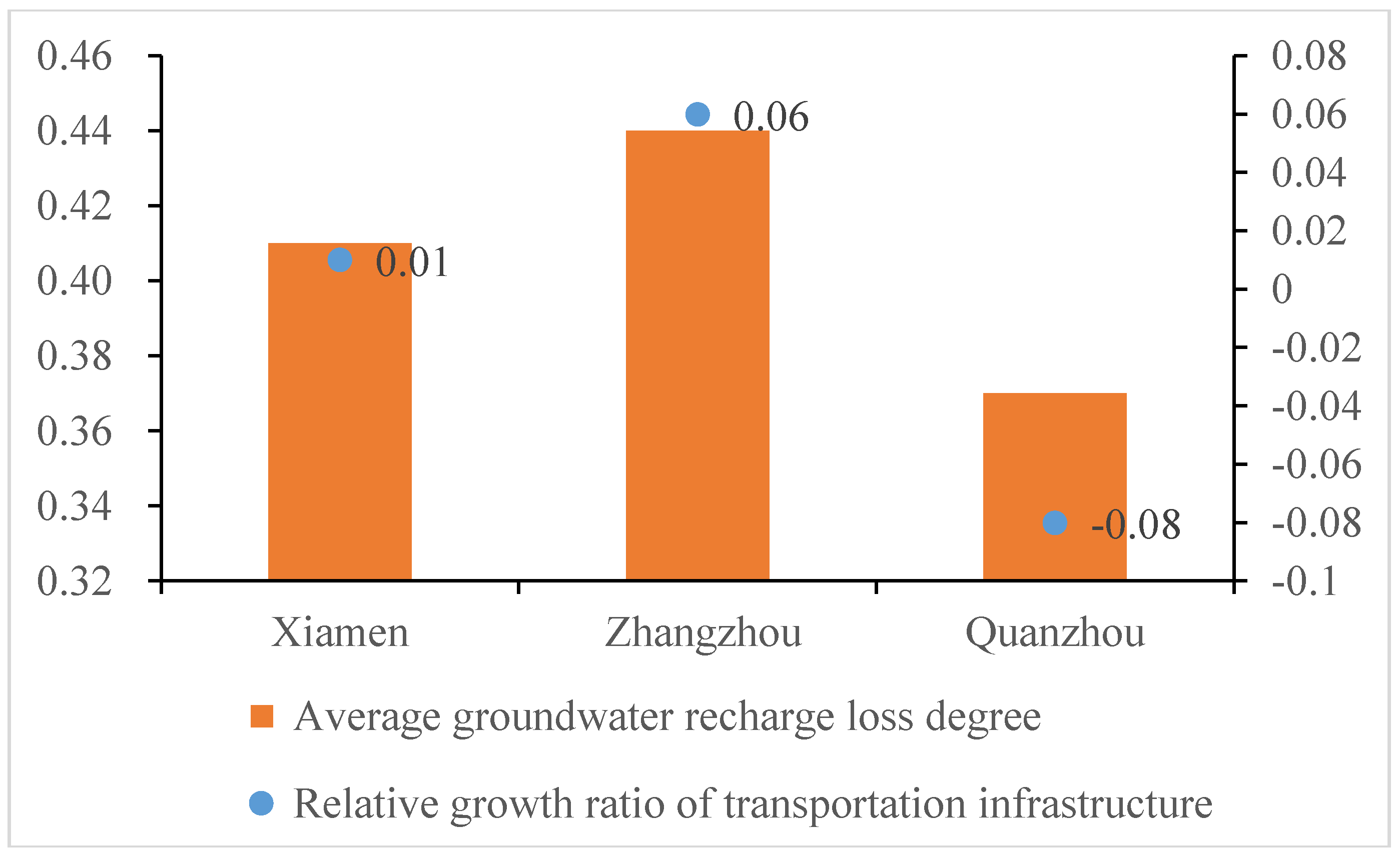 Sustainability 10 01861 g005