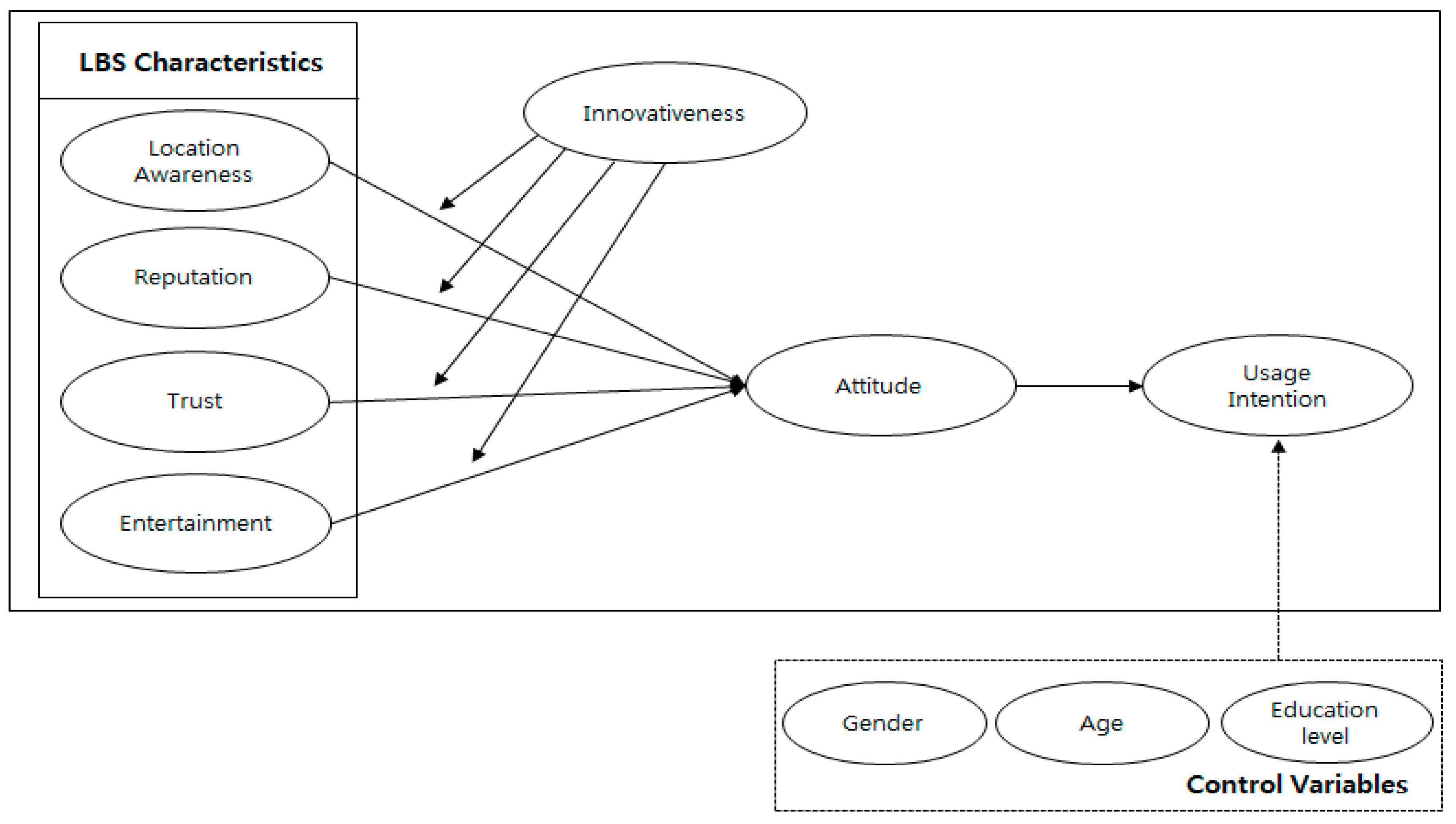 Sustainability 10 01876 g001