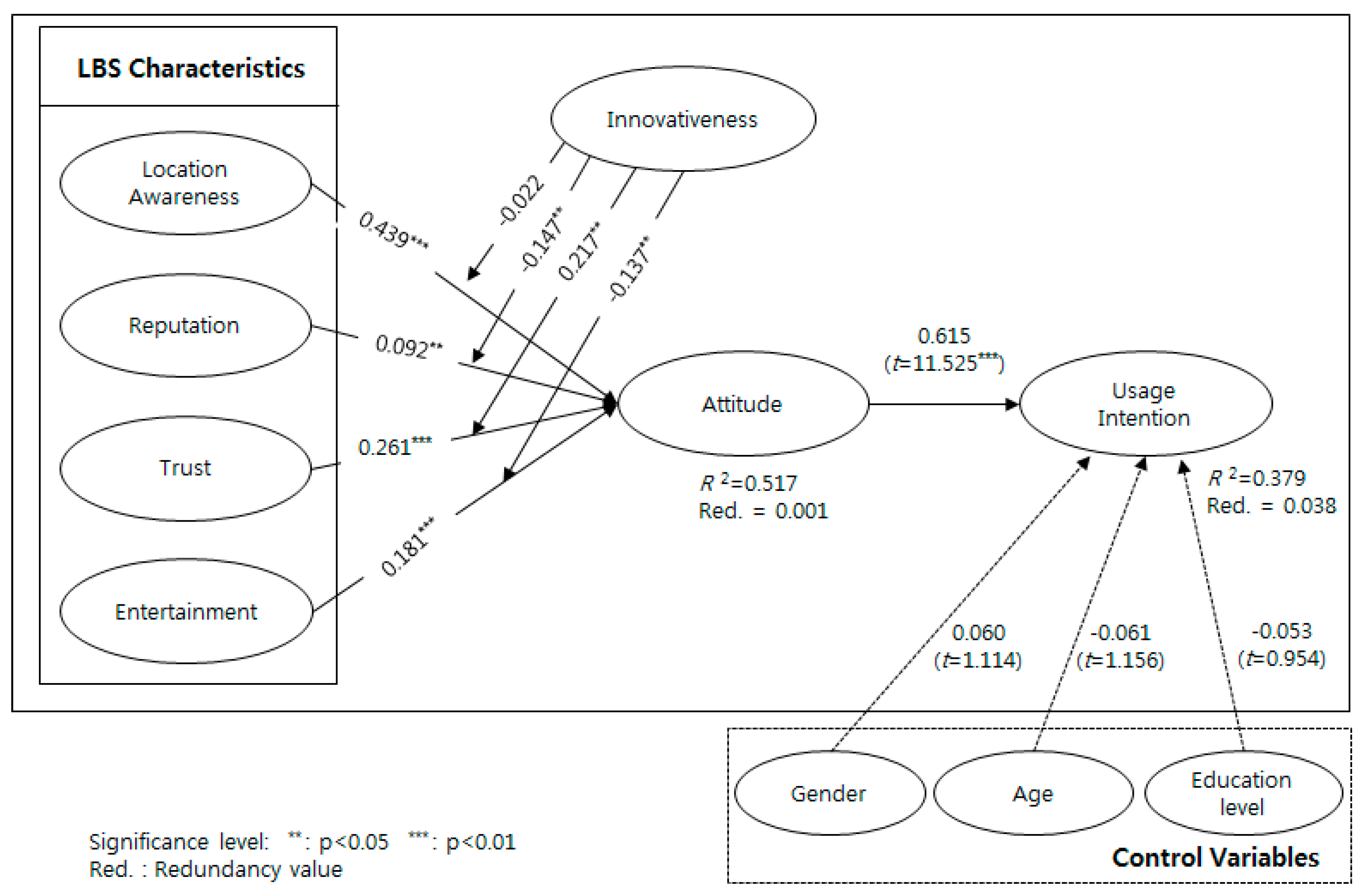Sustainability 10 01876 g002