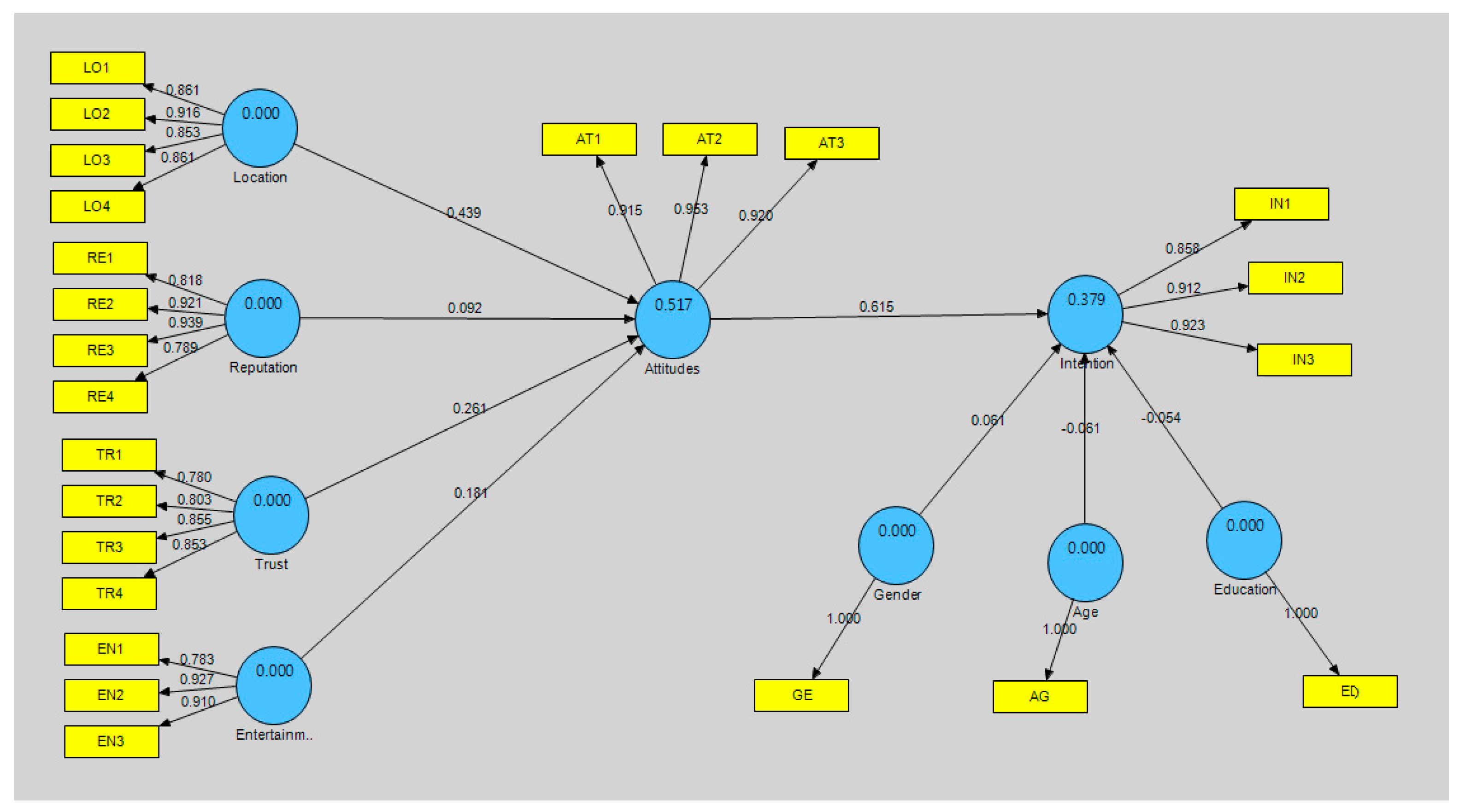 Sustainability 10 01876 g003