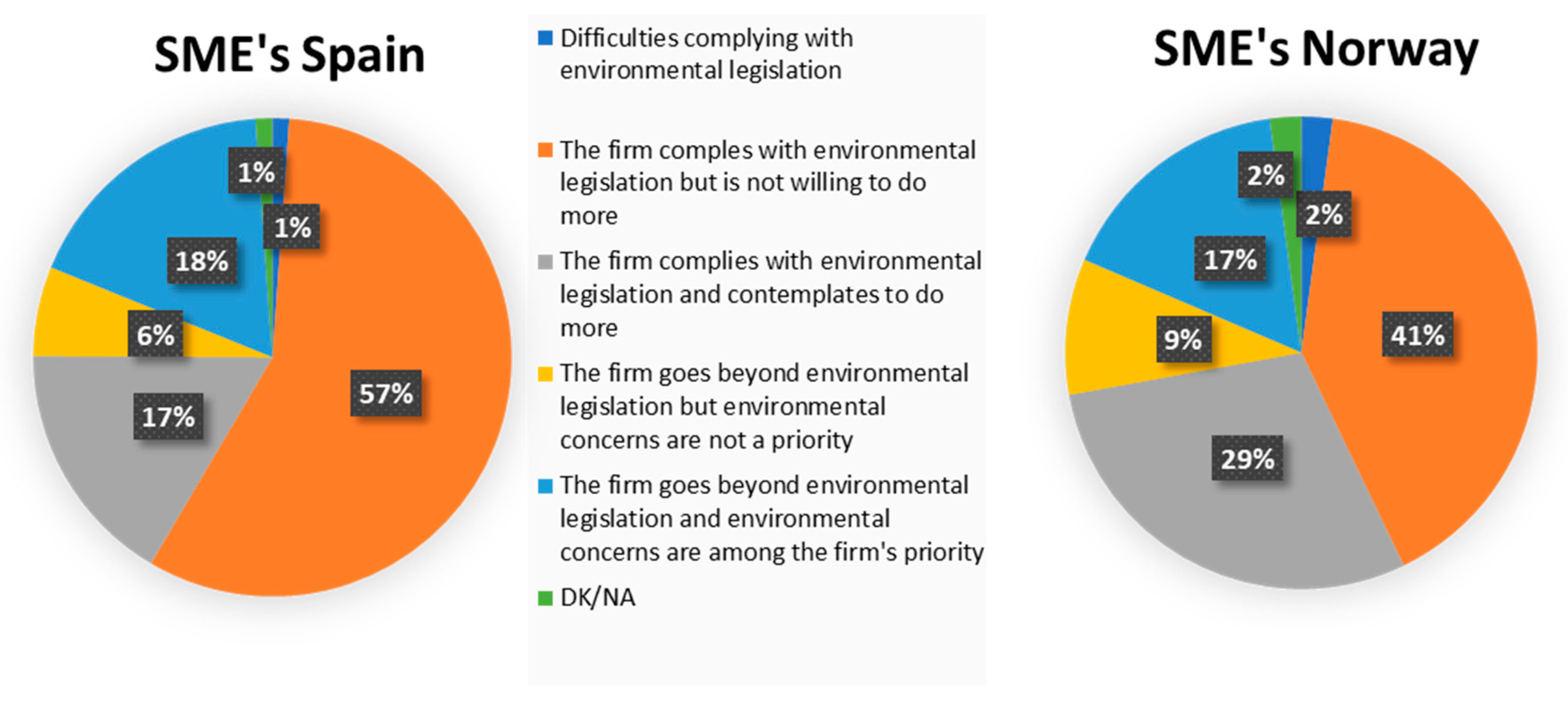 Sustainability 10 01877 g001