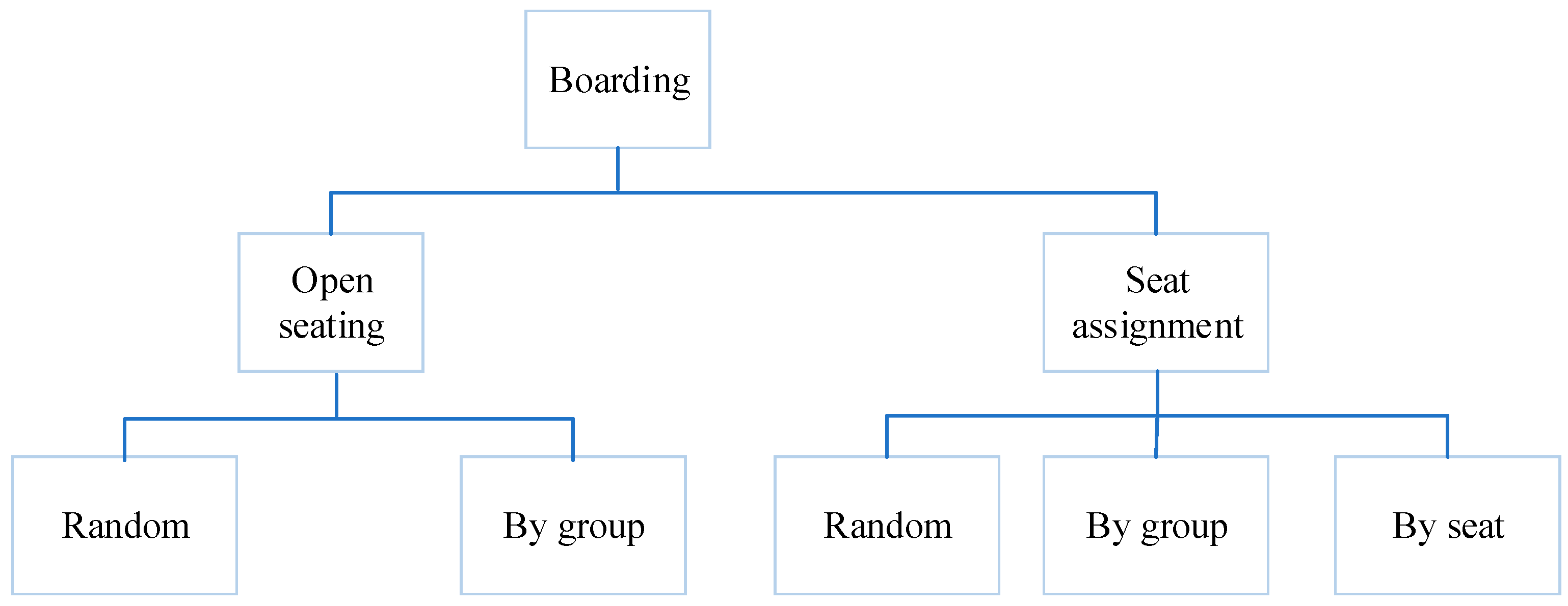 Sustainability 10 01879 g001