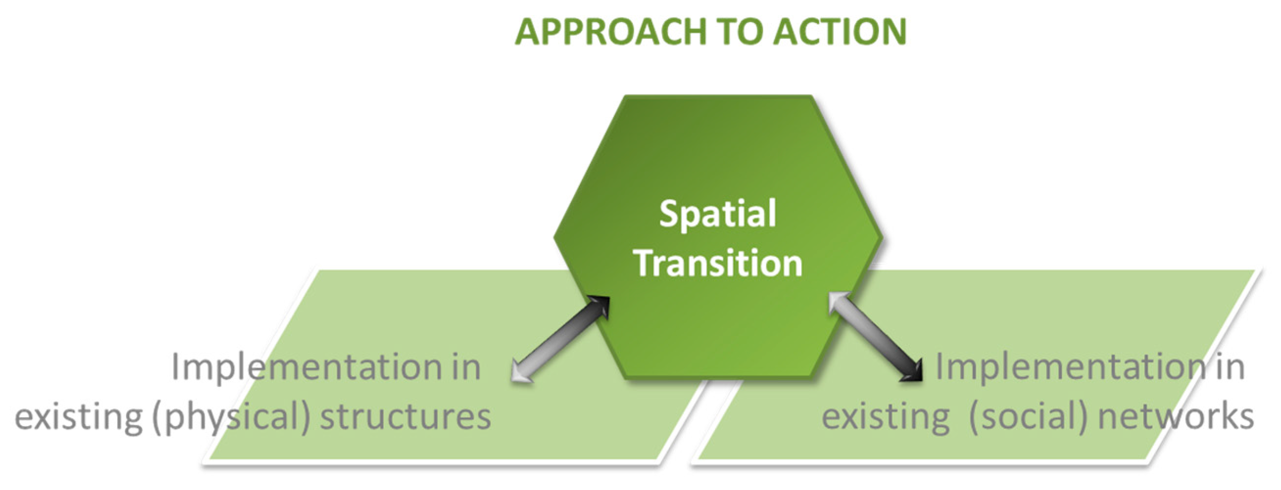 Sustainability 10 01880 g004