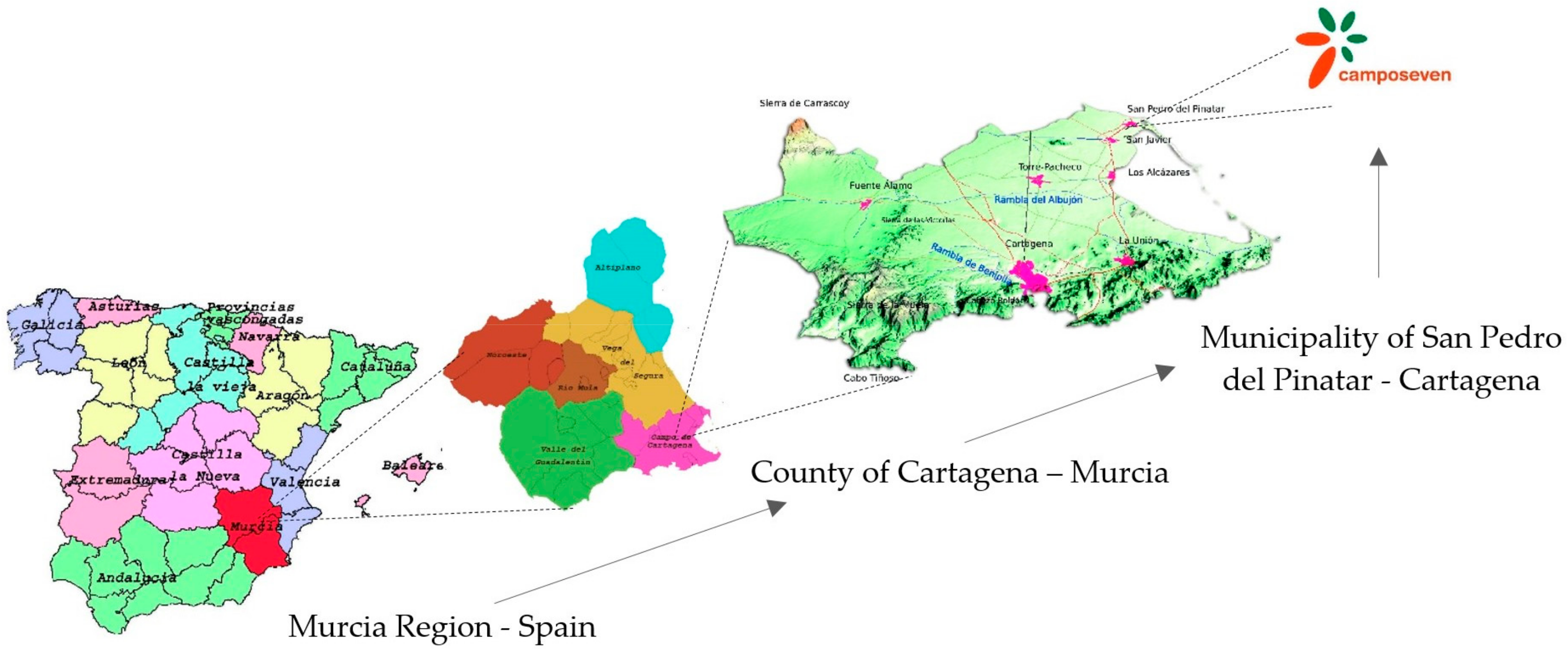 Sustainability 10 01881 g001