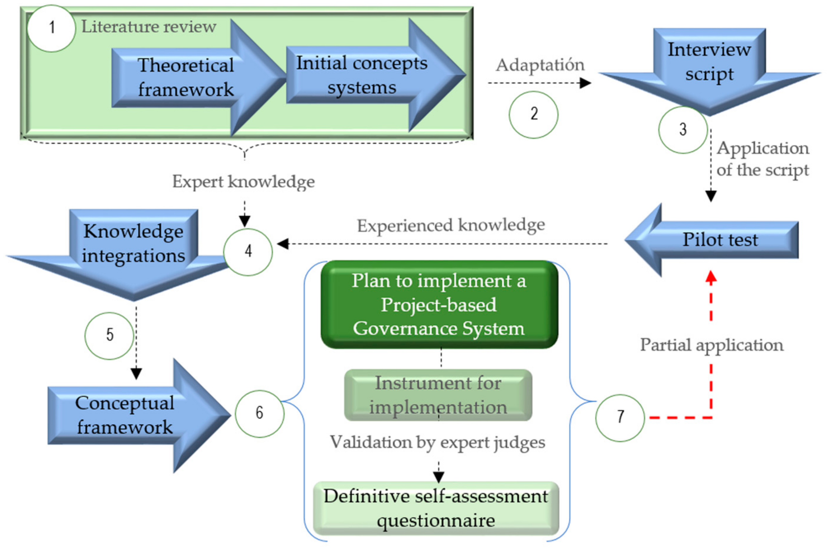 Sustainability 10 01881 g002
