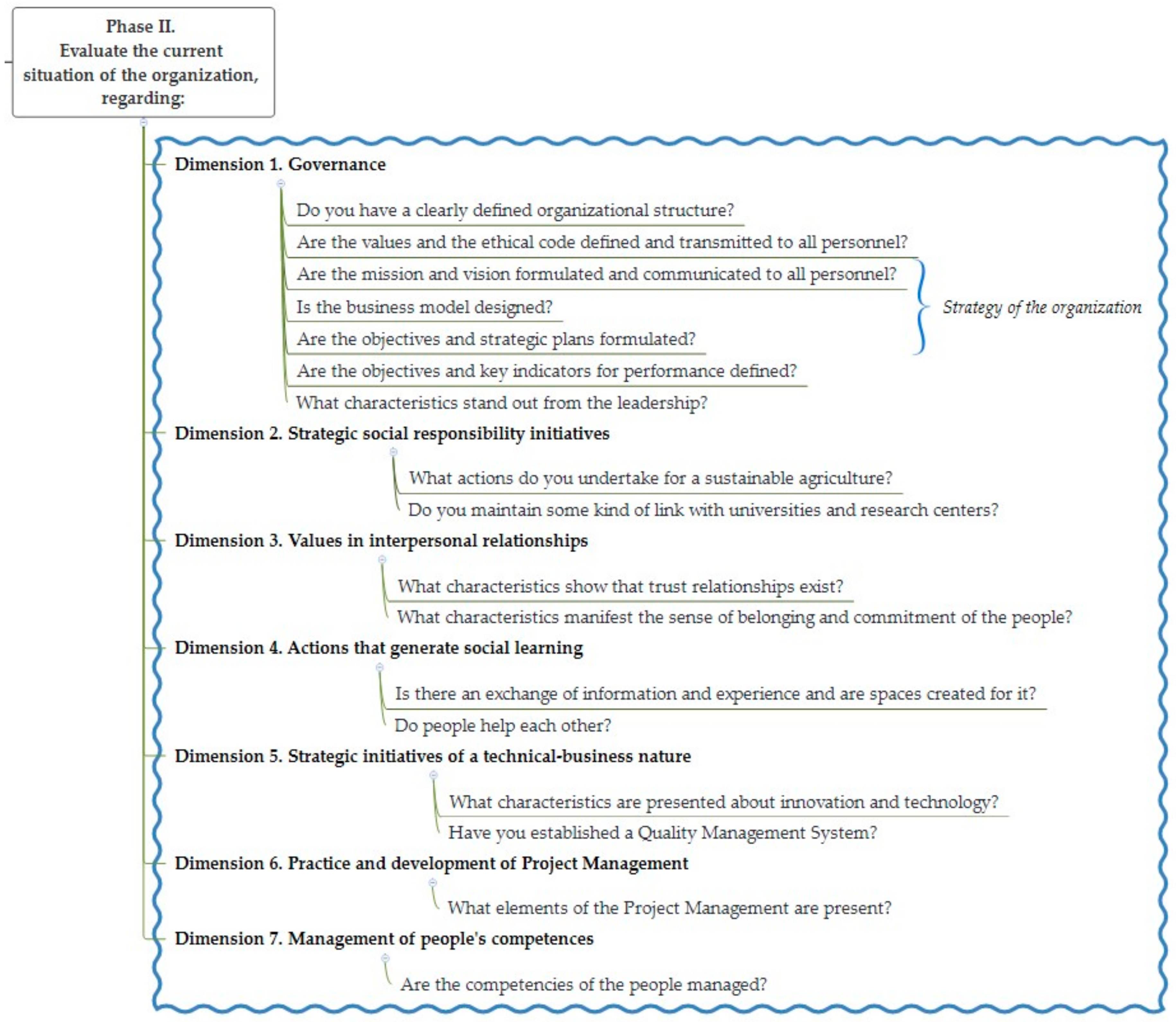 Sustainability 10 01881 g003