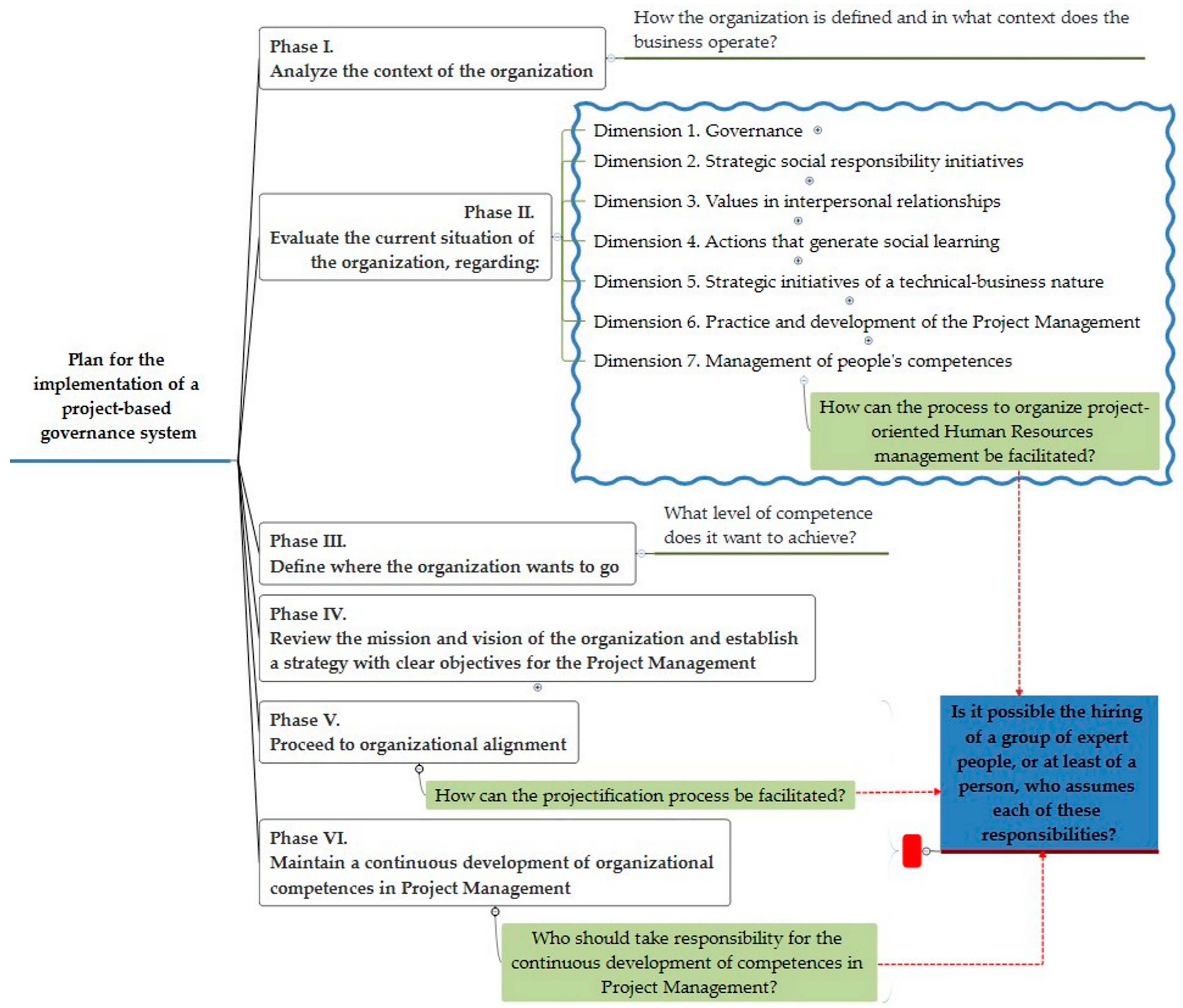 Sustainability 10 01881 g004