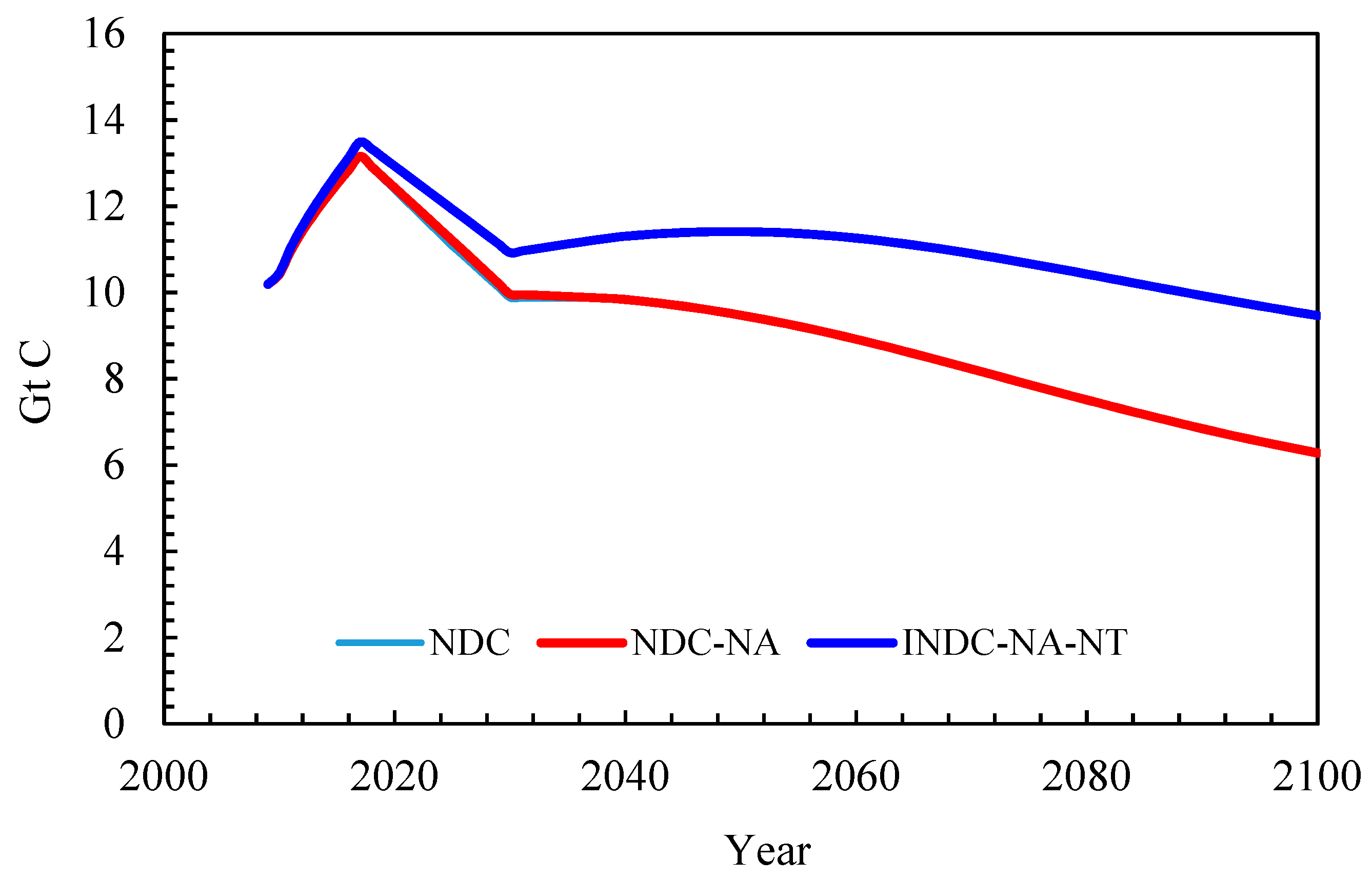 Sustainability 10 01884 g001