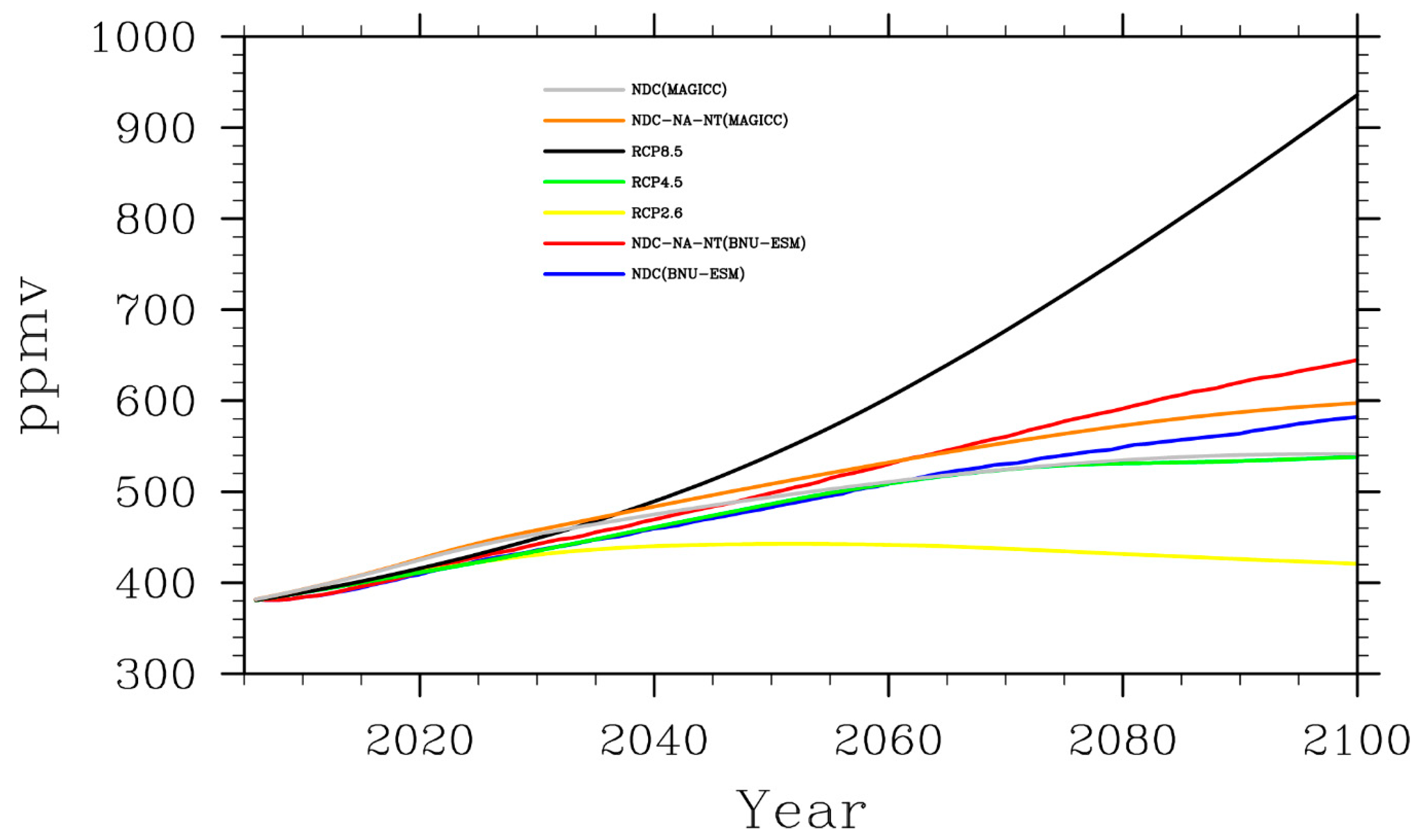 Sustainability 10 01884 g003