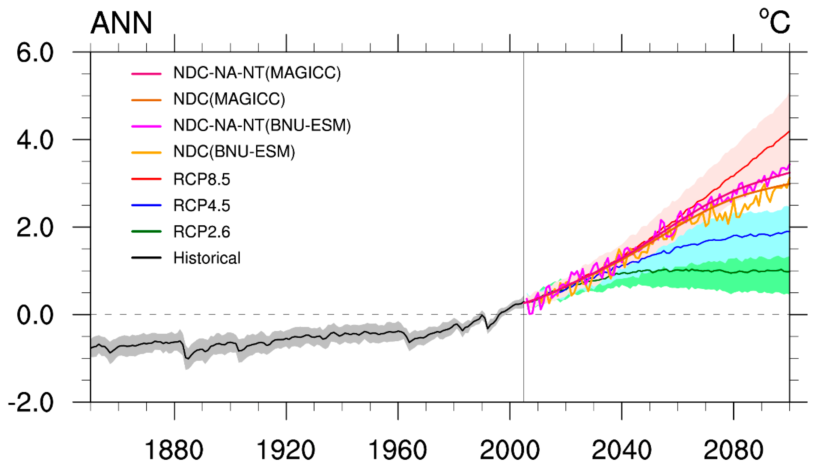 Sustainability 10 01884 g004