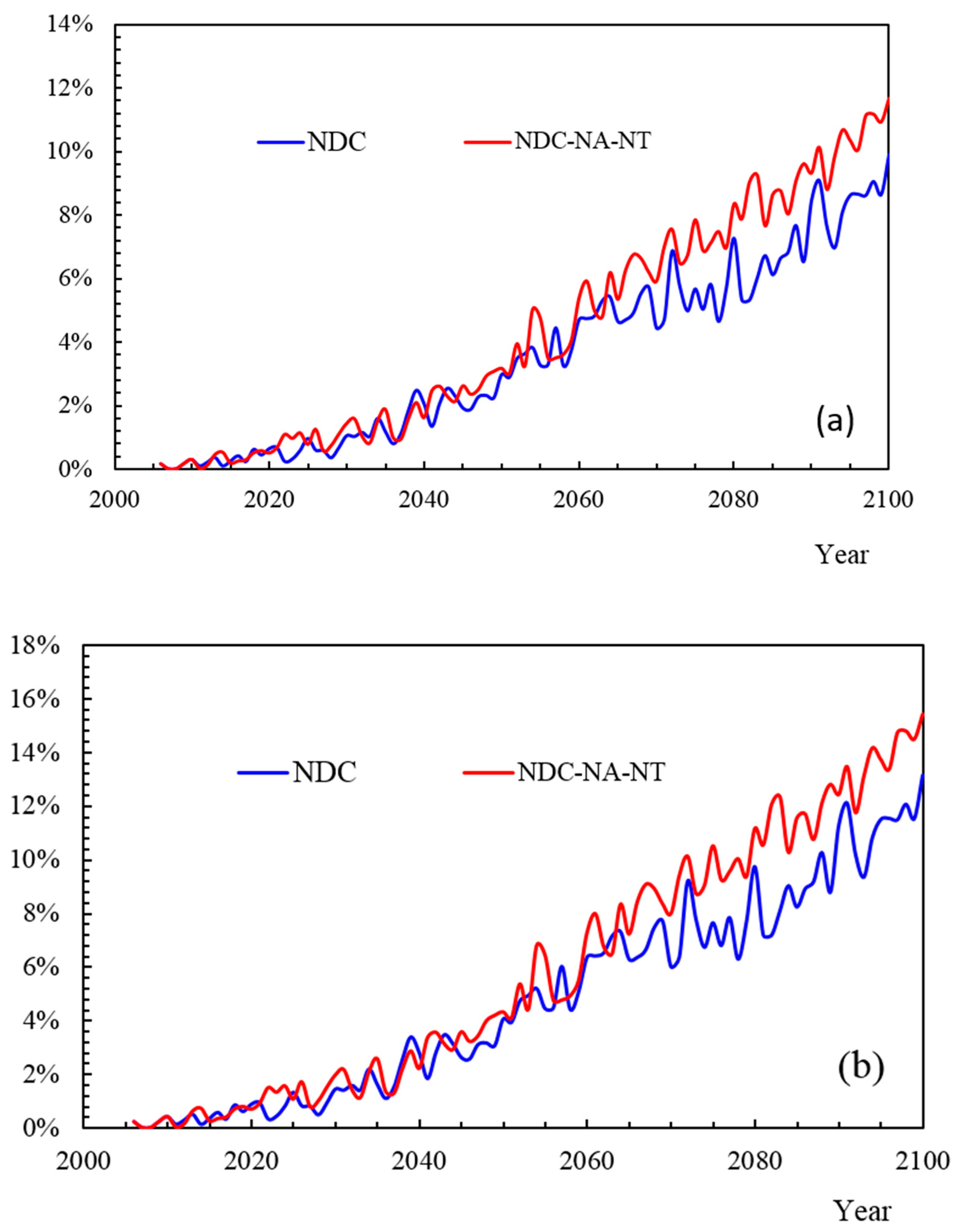 Sustainability 10 01884 g006