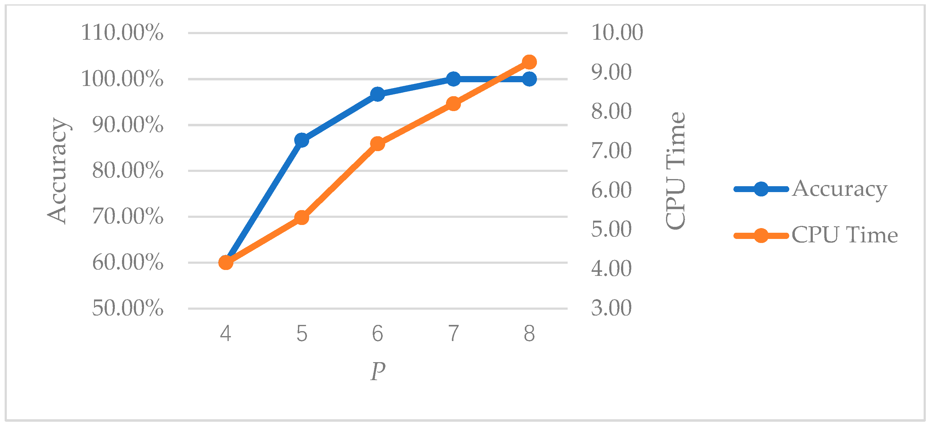 Sustainability 10 01891 g004 Sustainability 10 01891 g004