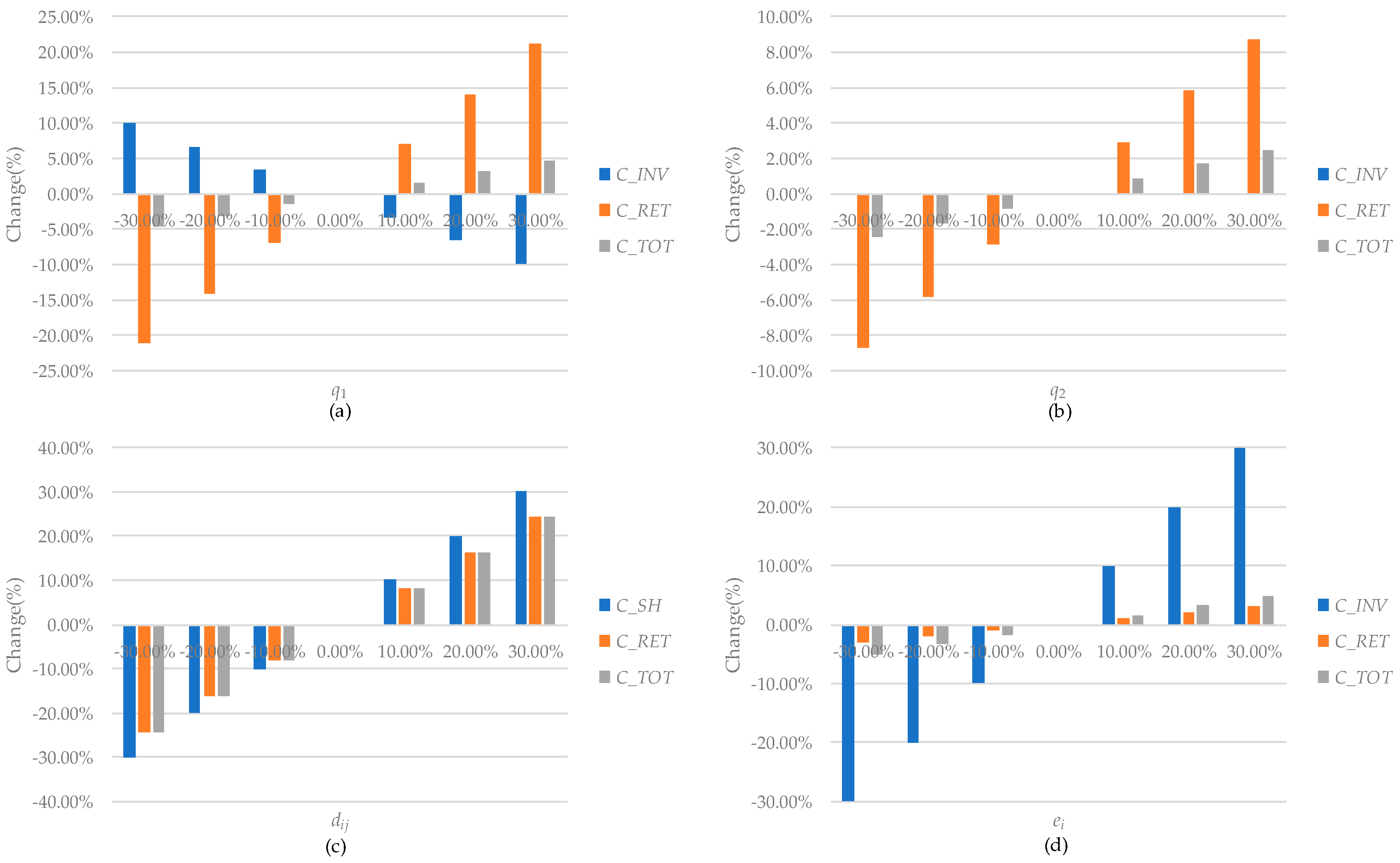 Sustainability 10 01891 g005 Sustainability 10 01891 g005