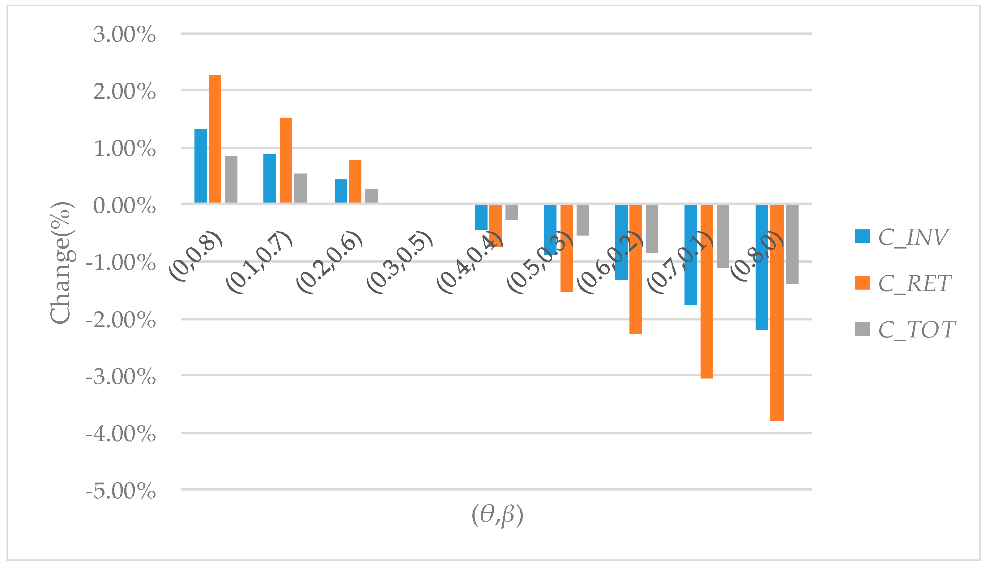 Sustainability 10 01891 g006 Sustainability 10 01891 g006
