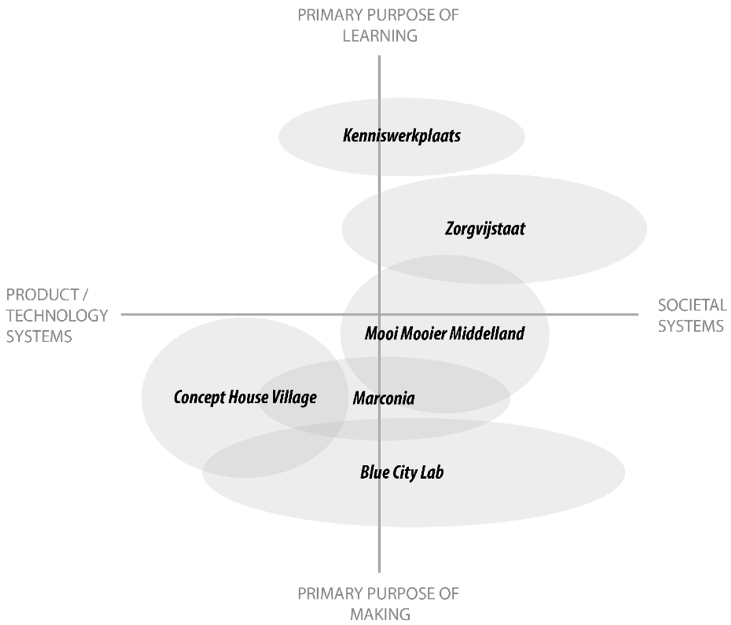 Sustainability 10 01893 g002