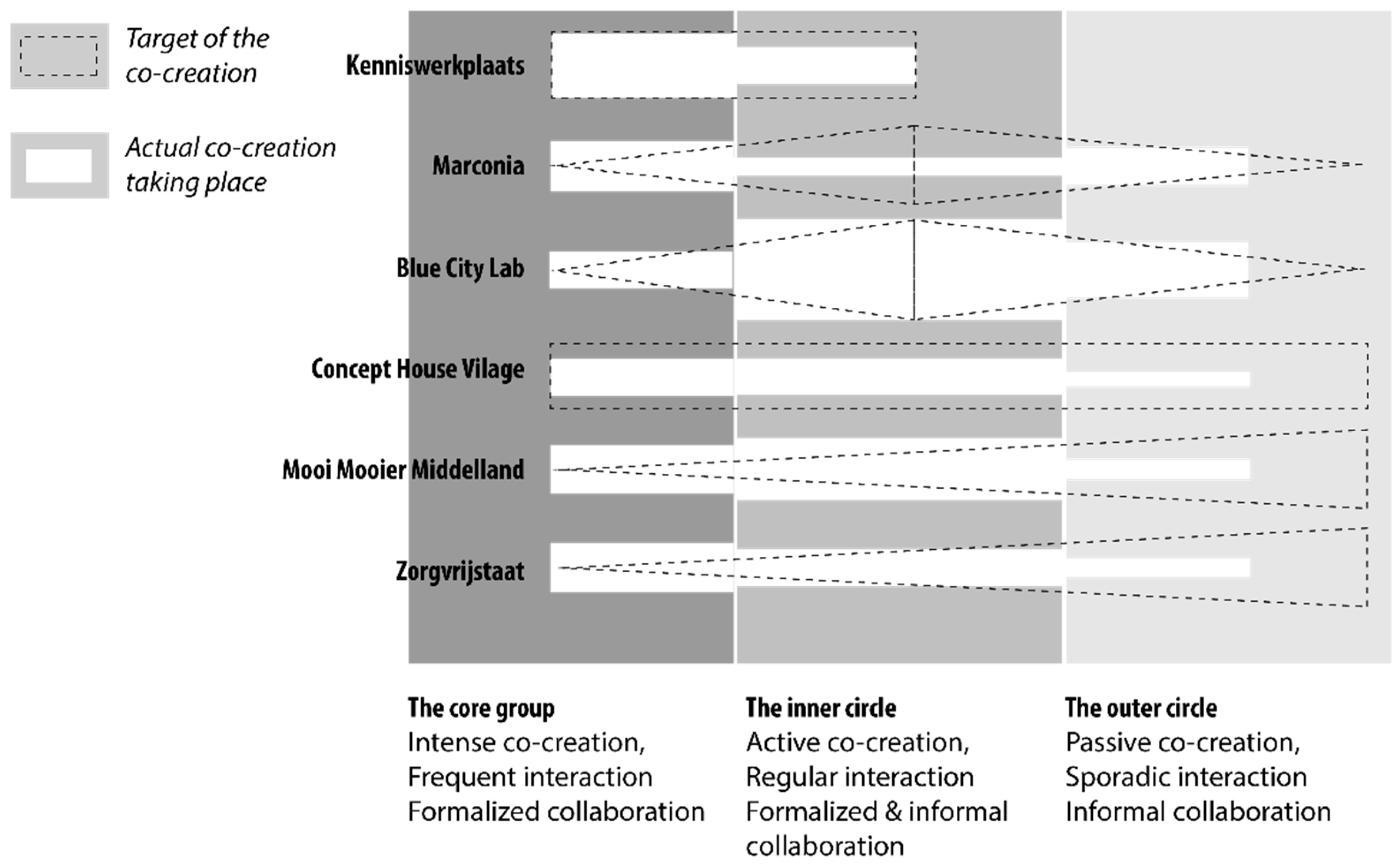 Sustainability 10 01893 g003