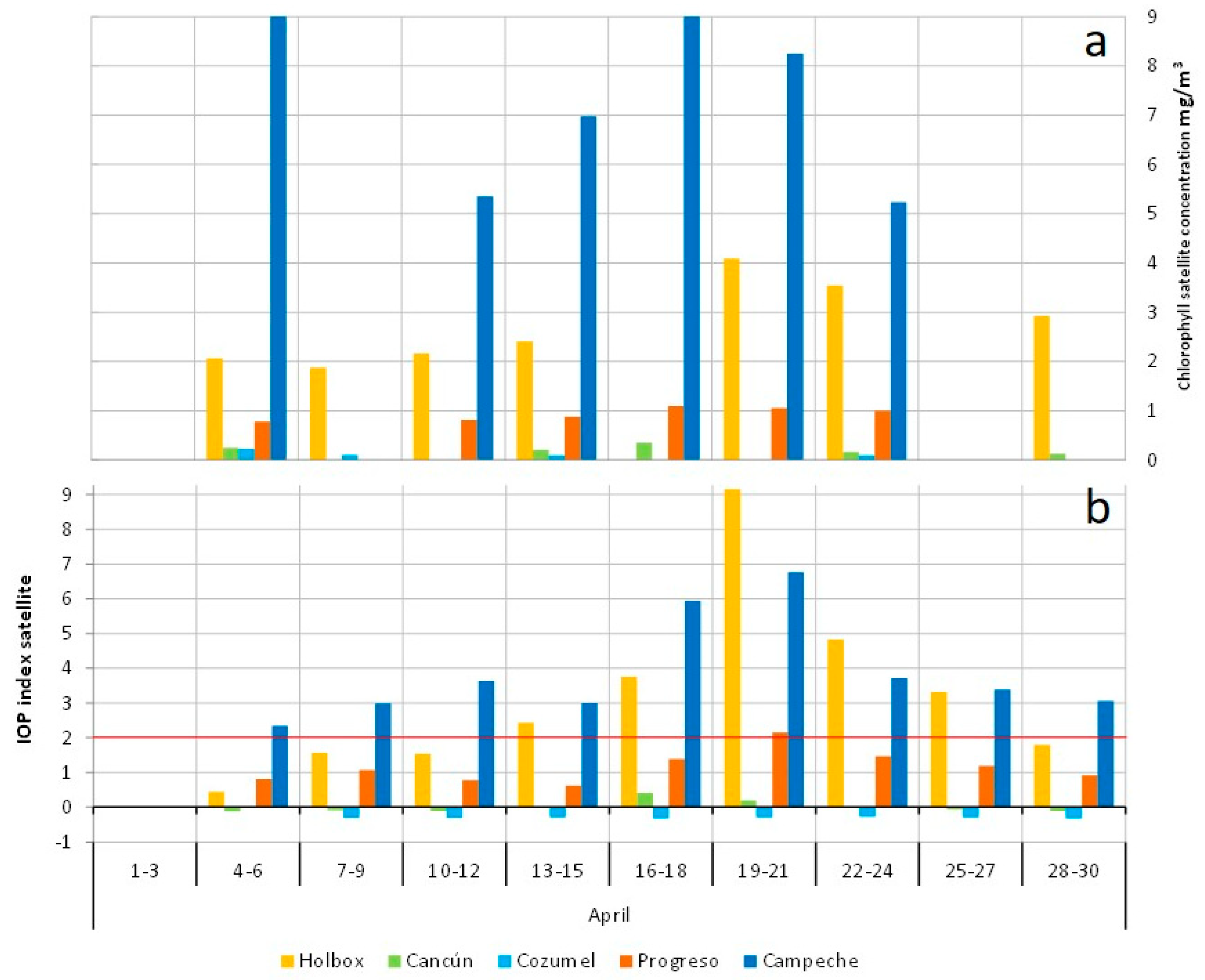 Sustainability 10 01894 g004