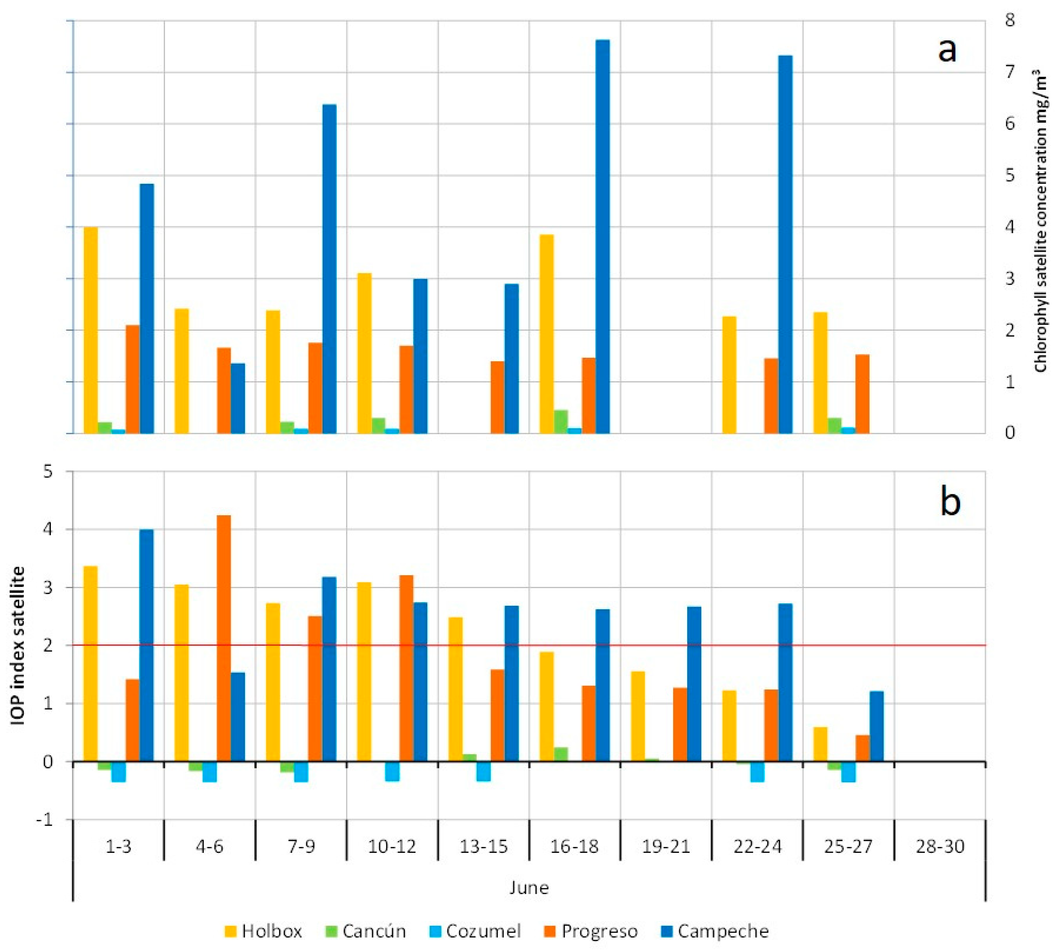 Sustainability 10 01894 g007