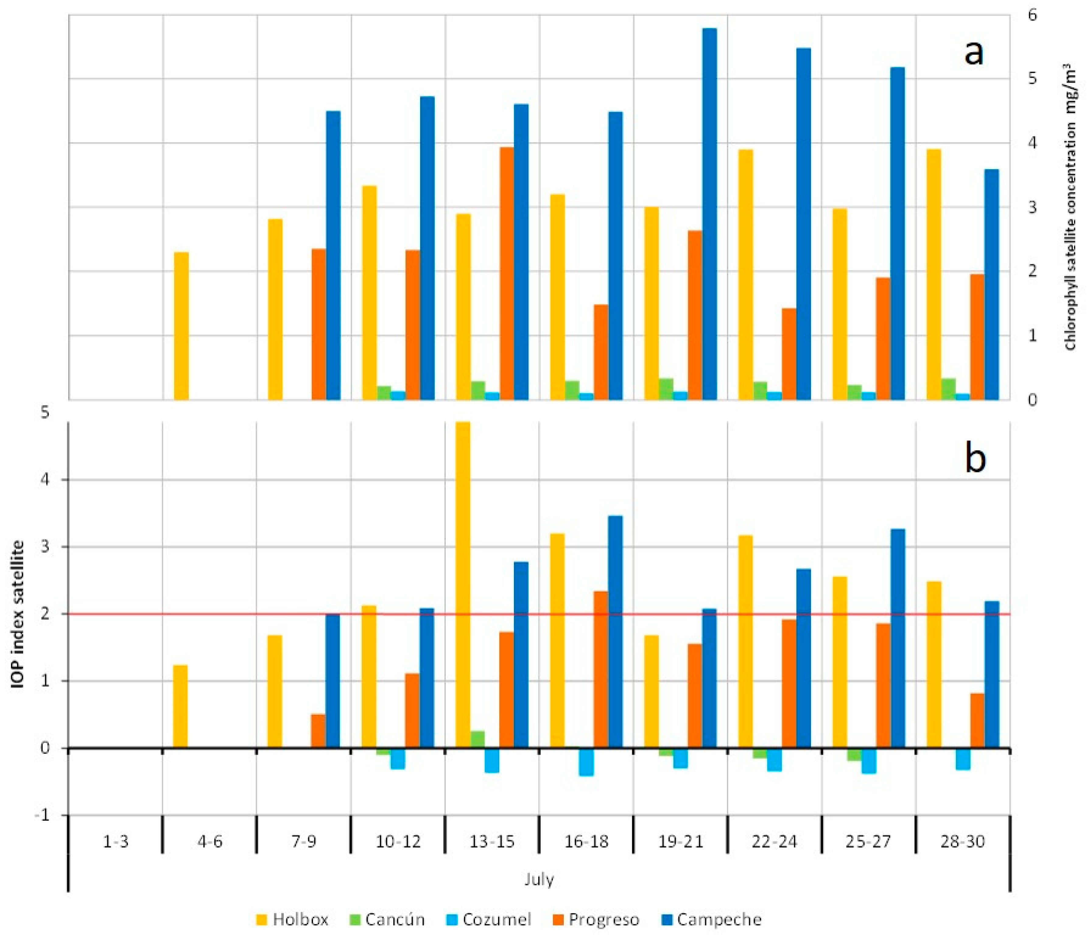 Sustainability 10 01894 g008