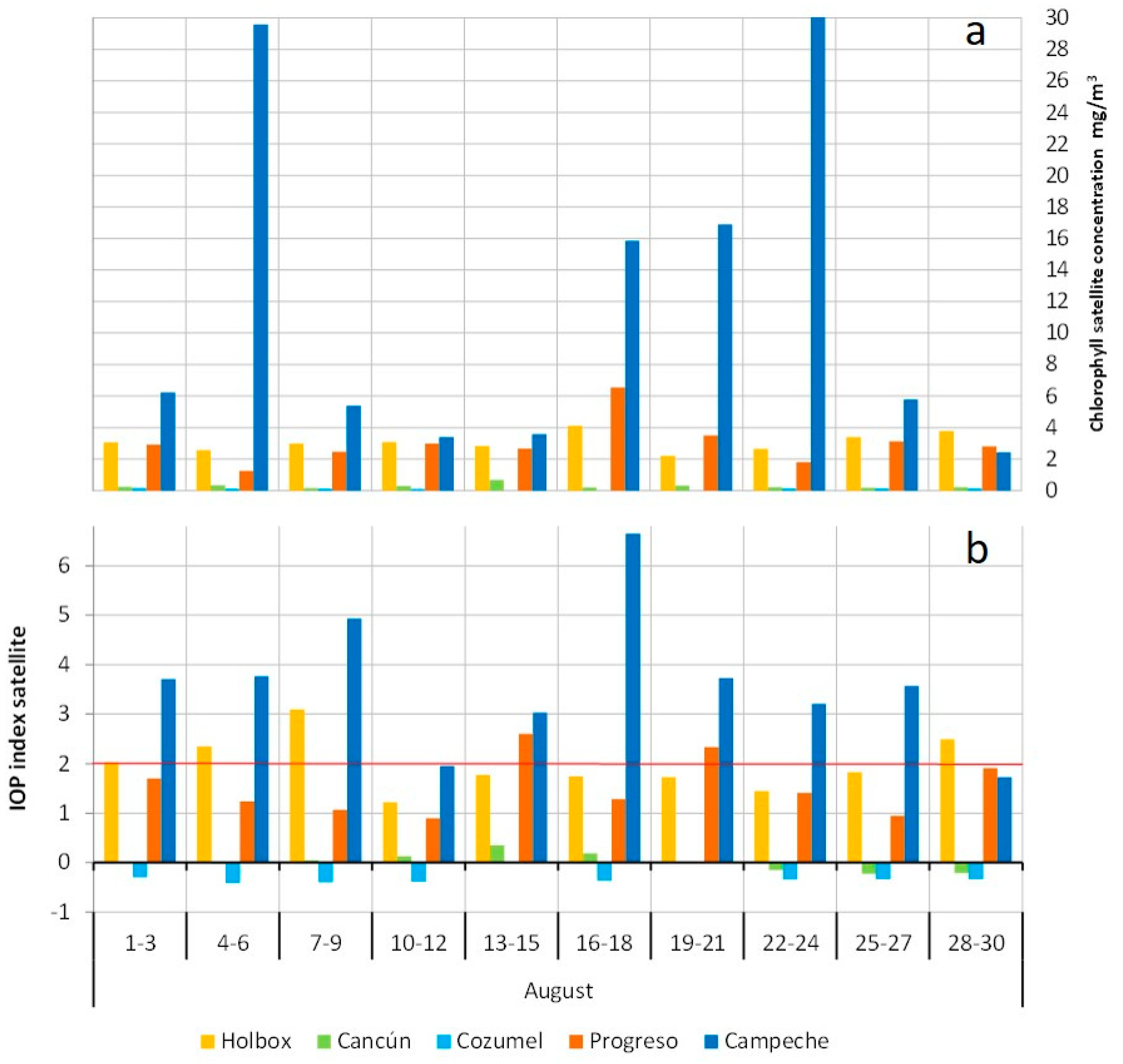 Sustainability 10 01894 g009