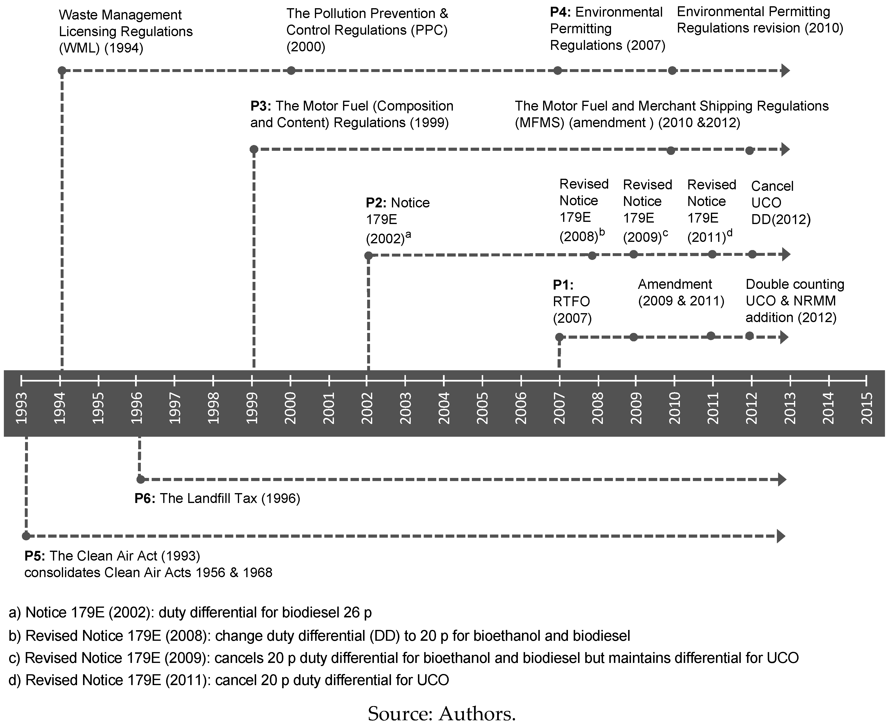 Sustainability 10 01896 g003 Sustainability 10 01896 g003