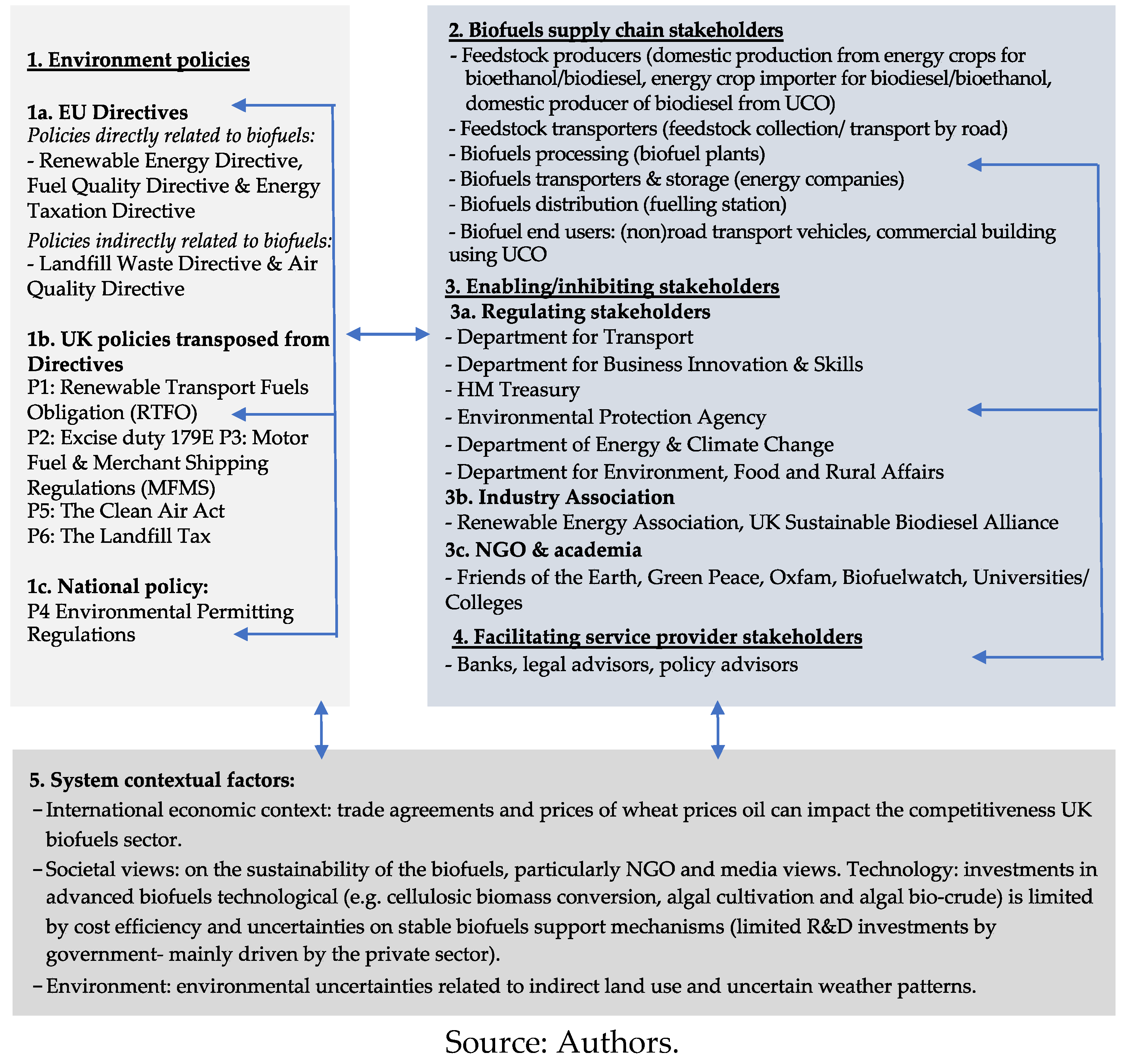 Sustainability 10 01896 g004 Sustainability 10 01896 g004