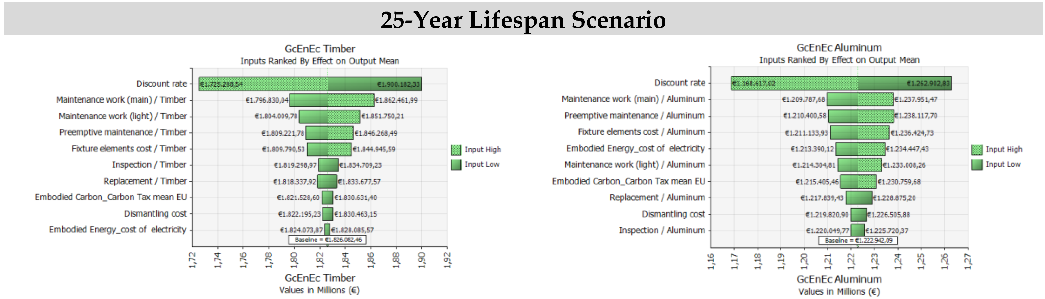 Sustainability 10 01901 g005a