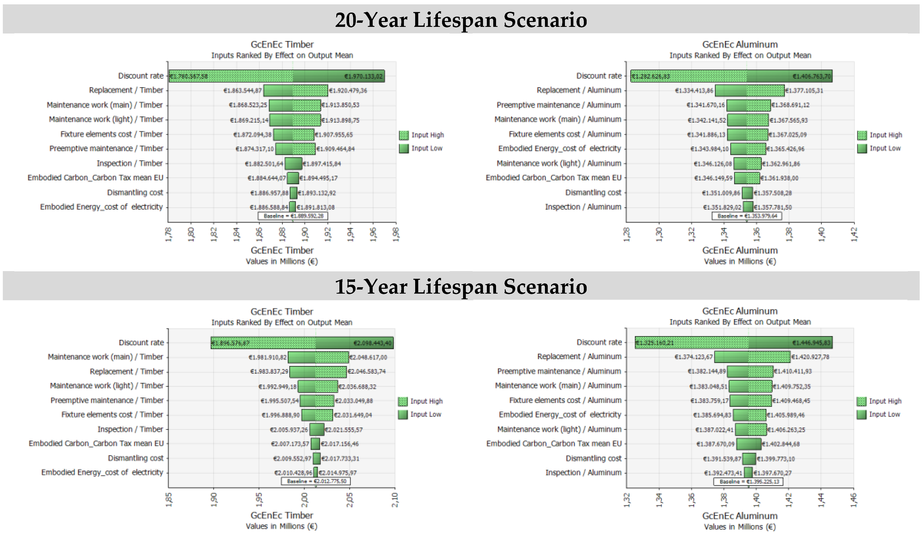 Sustainability 10 01901 g005b