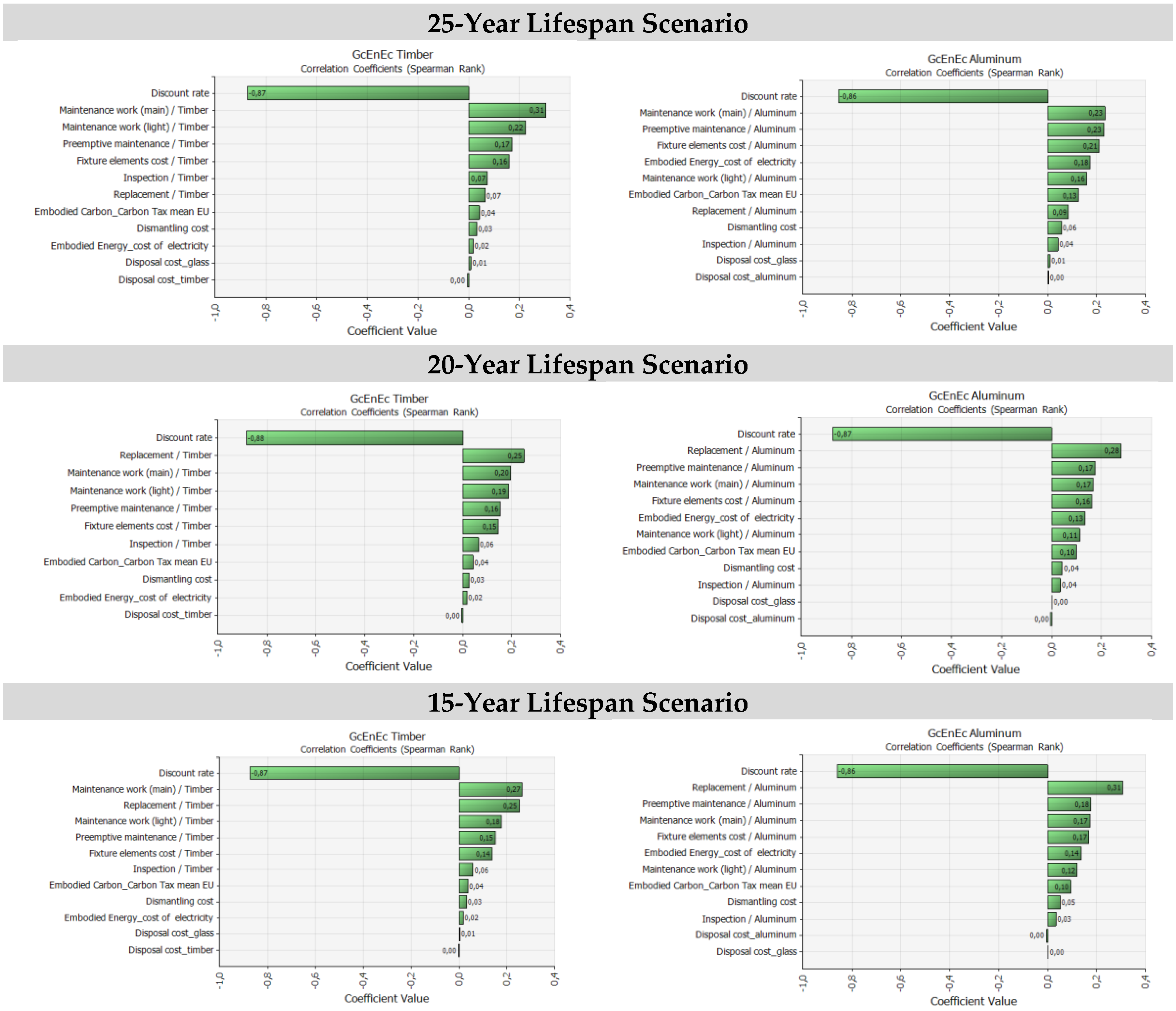 Sustainability 10 01901 g006