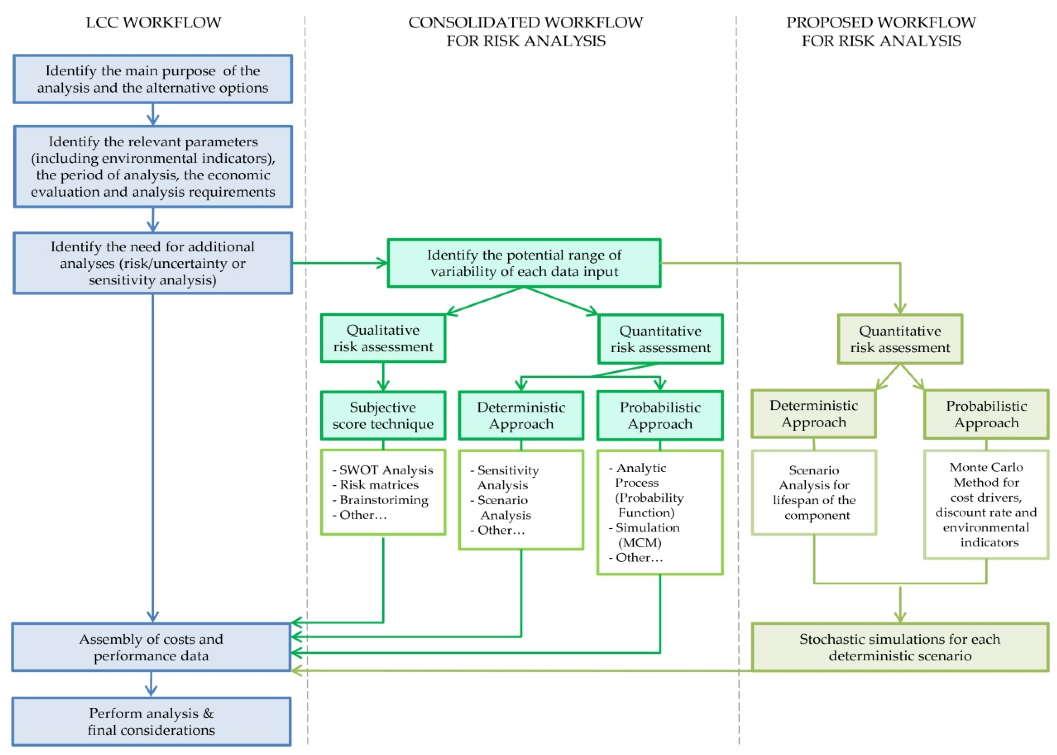 Sustainability 10 01901 sch002