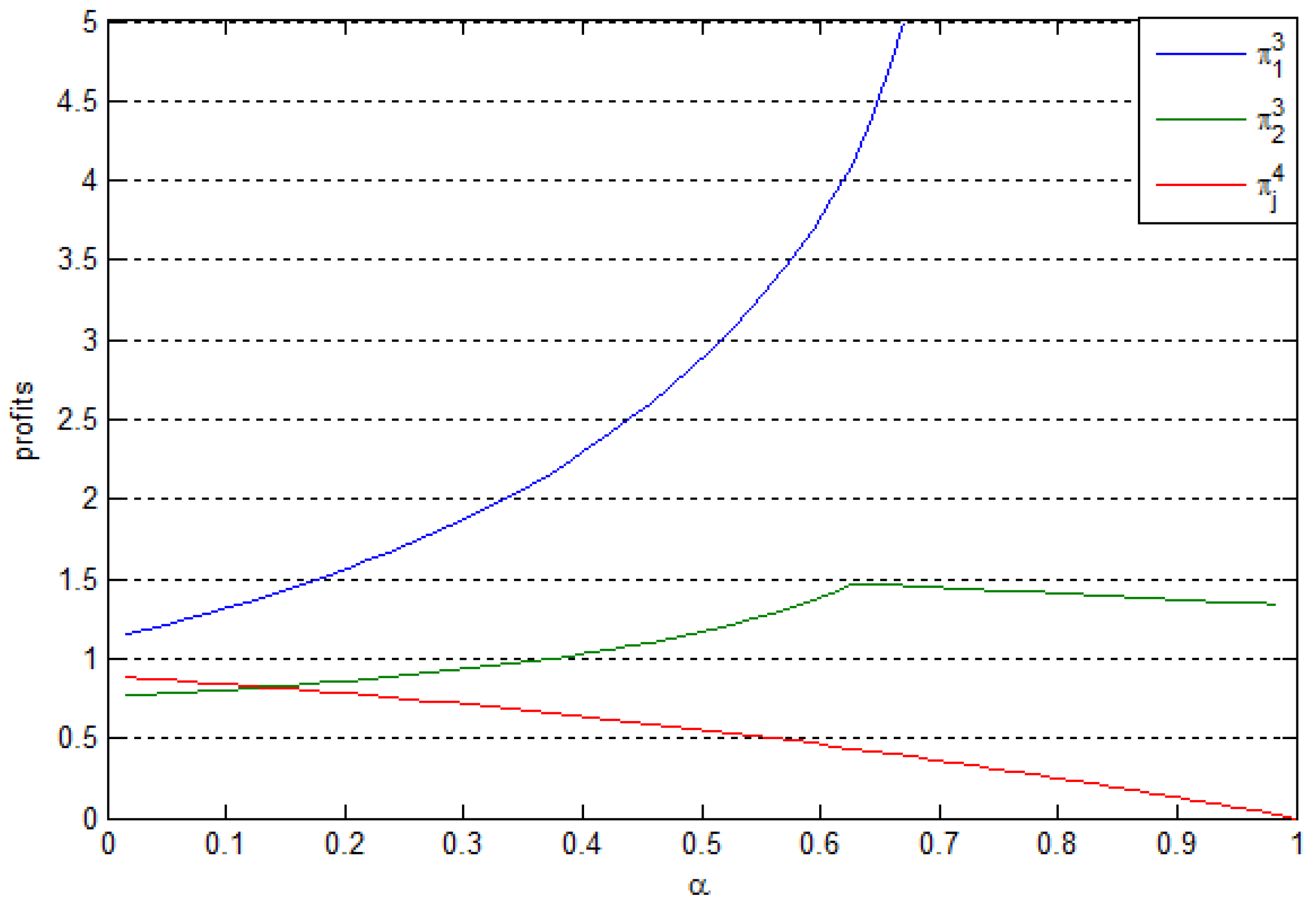 Sustainability 10 01902 g006