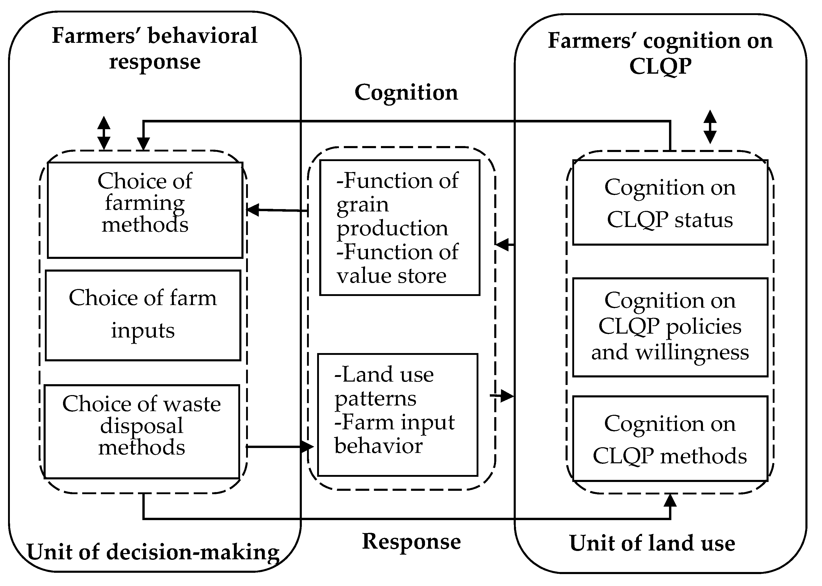 Sustainability 10 01905 g001