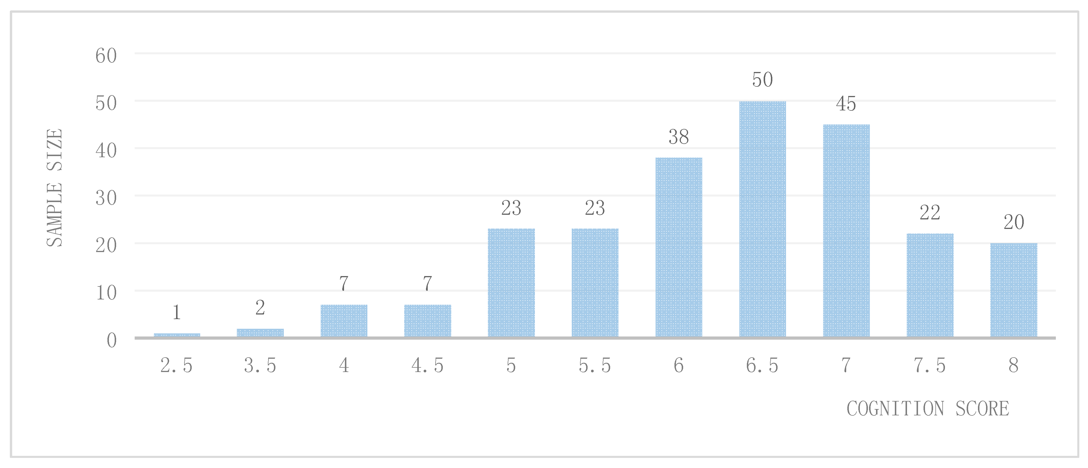 Sustainability 10 01905 g003