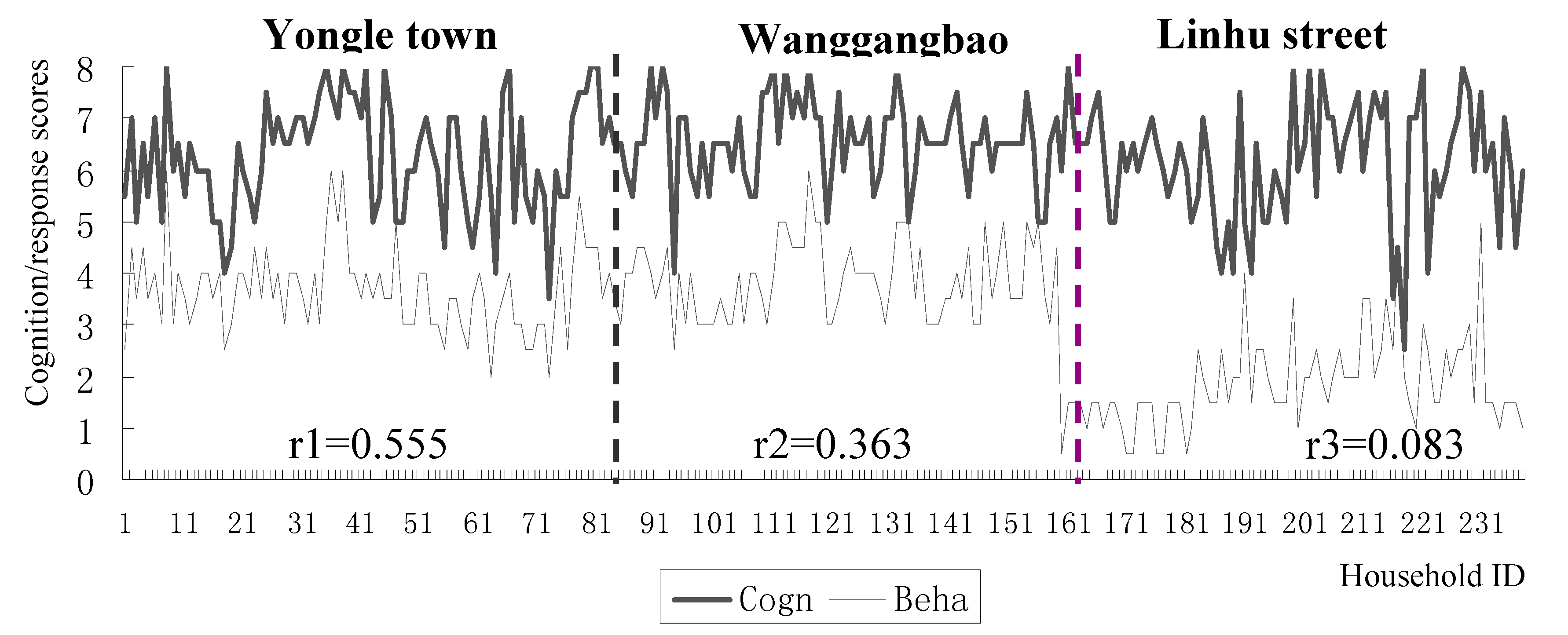 Sustainability 10 01905 g005