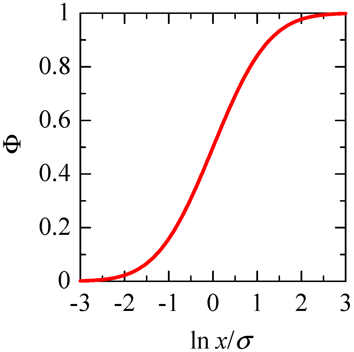 Sustainability 10 01908 g001