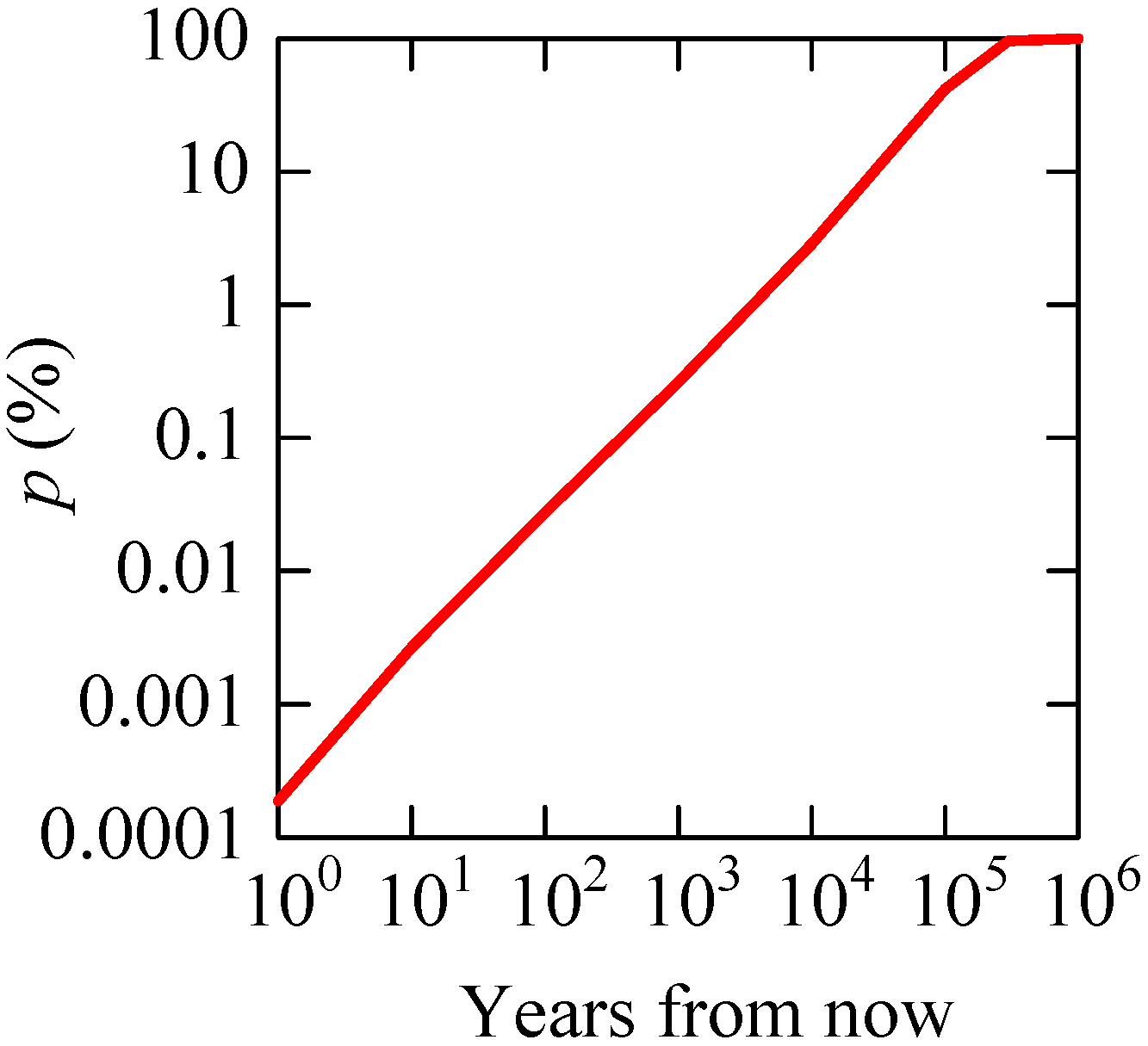 Sustainability 10 01908 g002