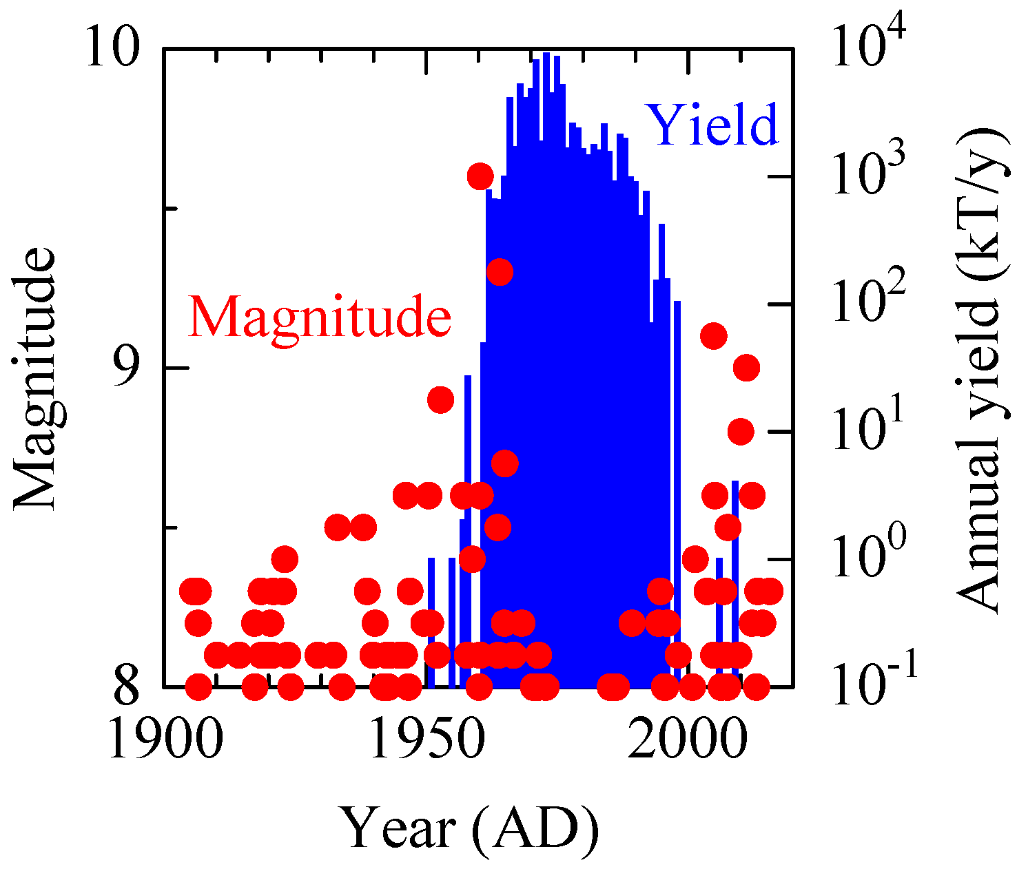 Sustainability 10 01908 g003