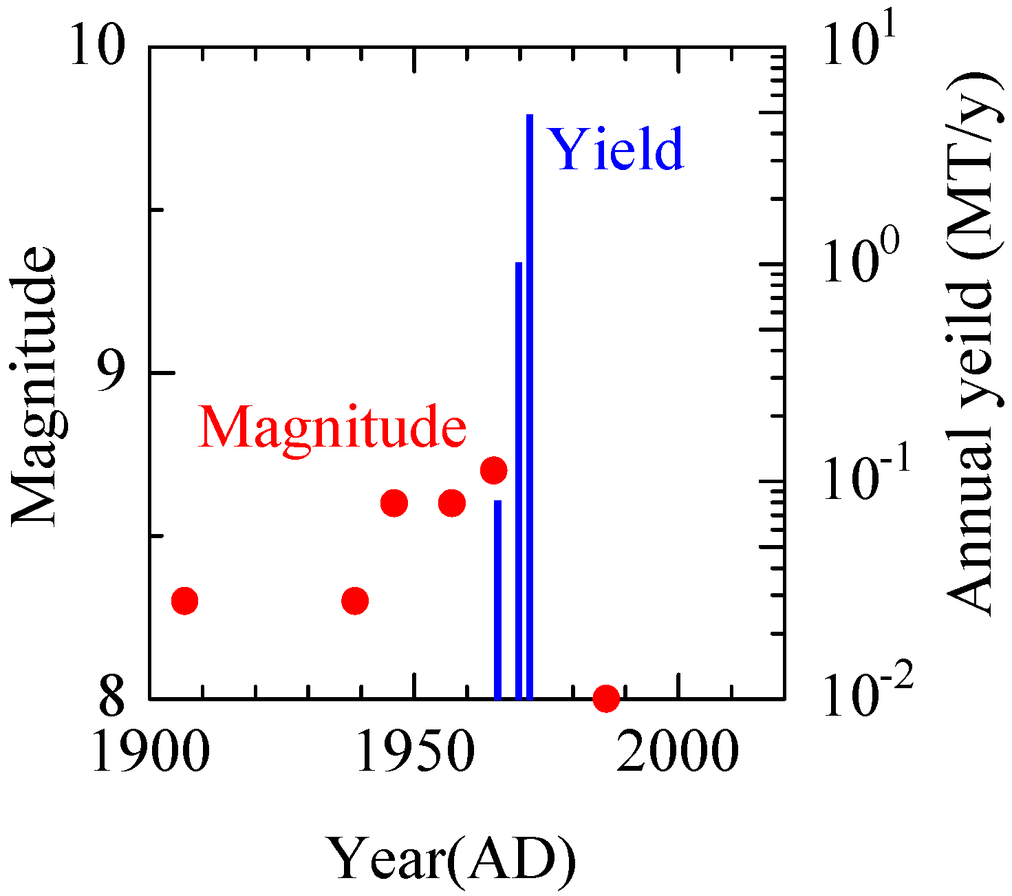Sustainability 10 01908 g005