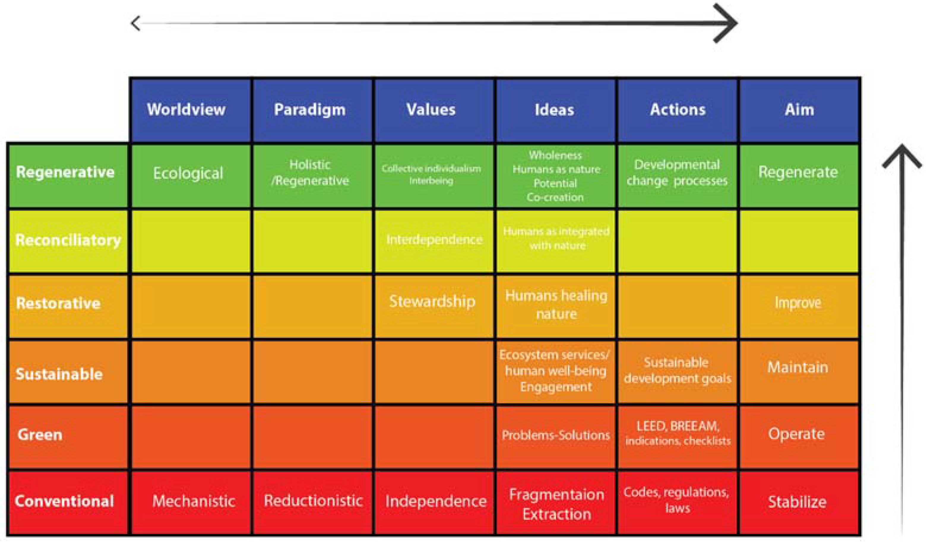 Sustainability 10 01910 g001b