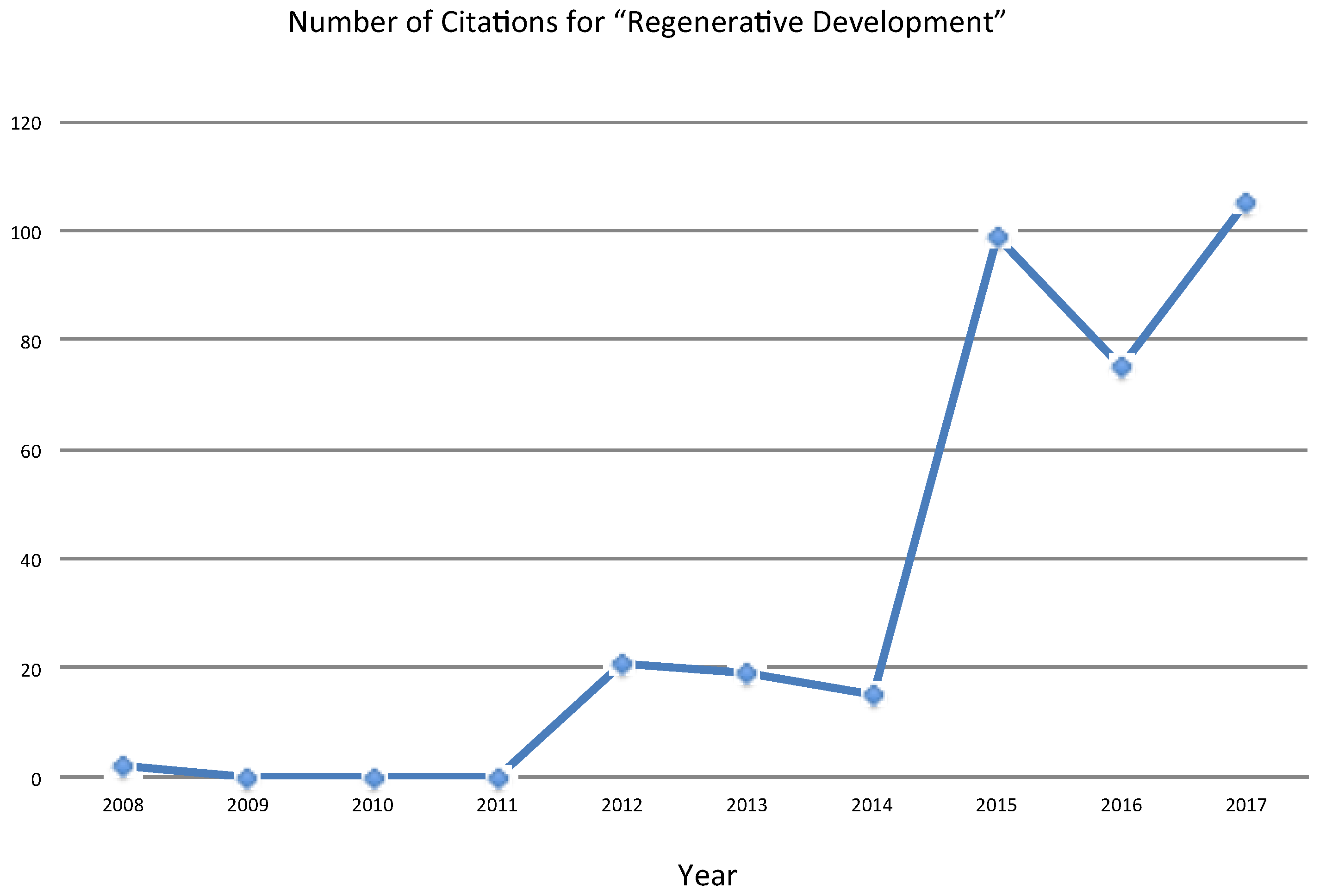 Sustainability 10 01910 g002
