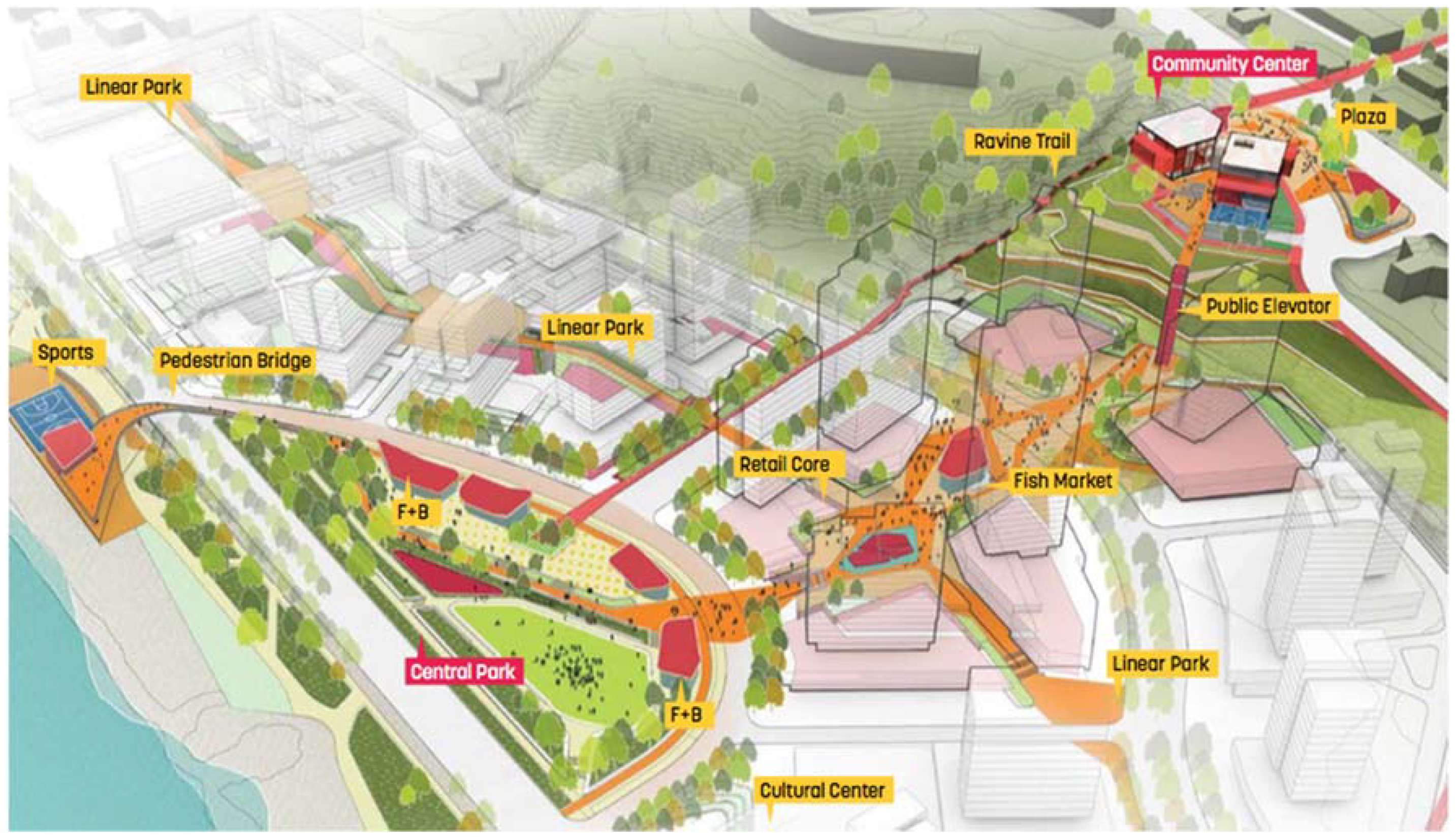 Sustainability 10 01910 g005