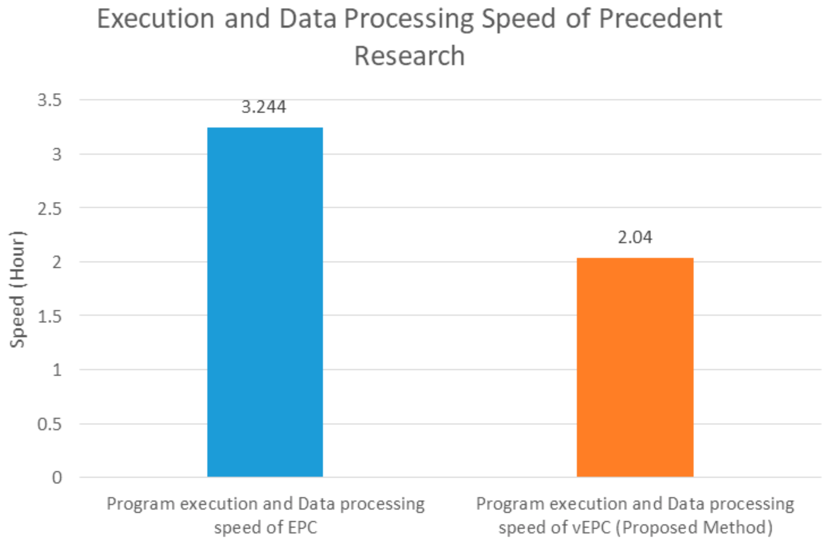 Sustainability 10 01919 g014 Sustainability 10 01919 g014
