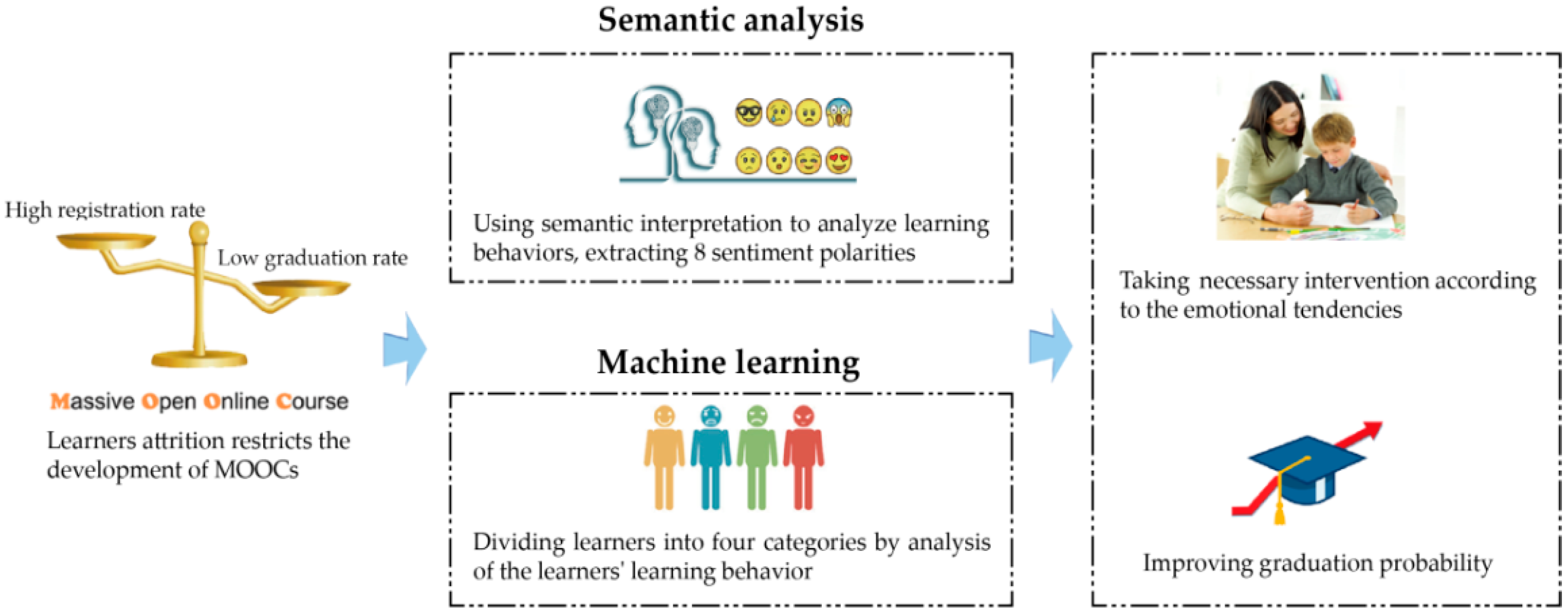 Sustainability 10 01921 g001