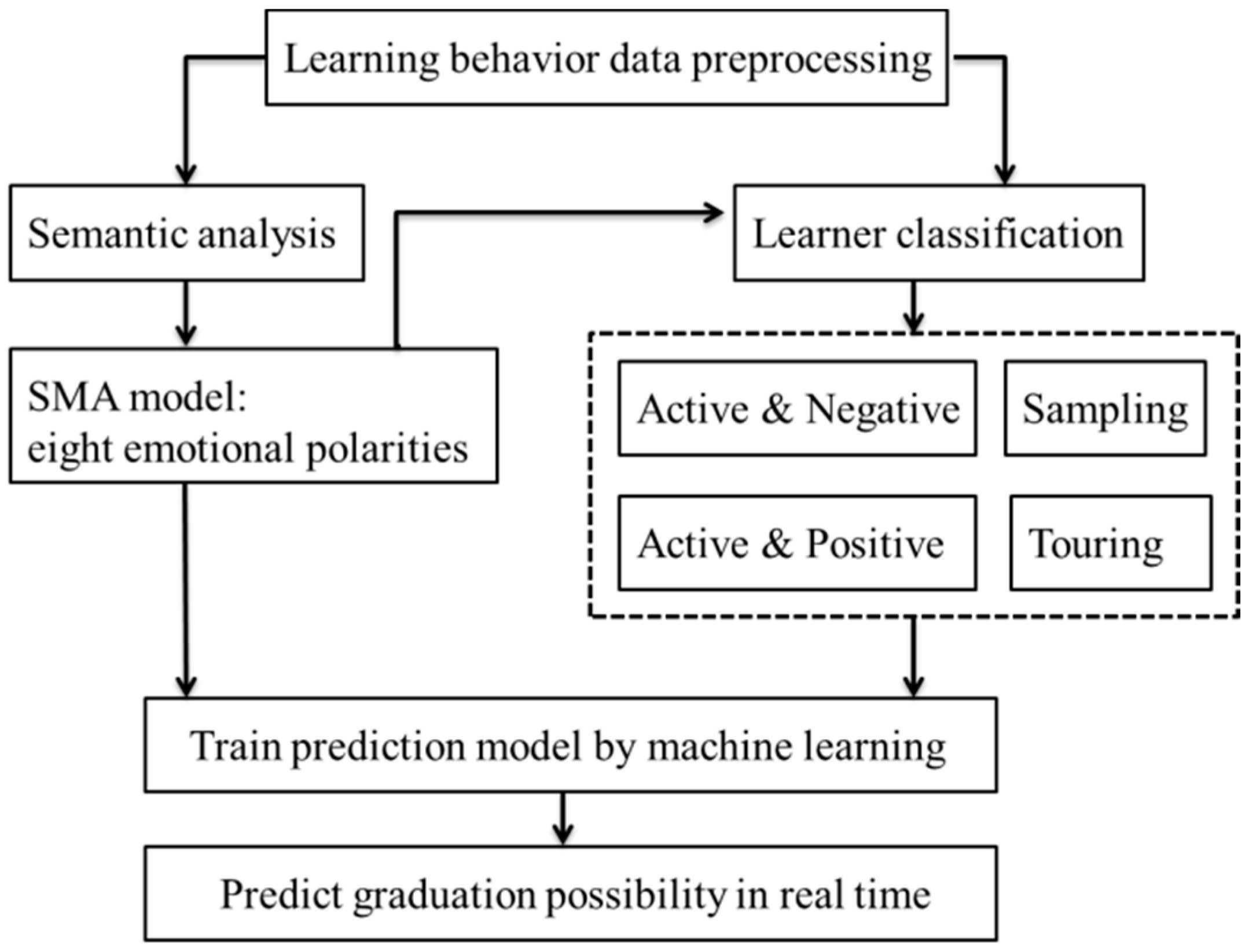 Sustainability 10 01921 g002