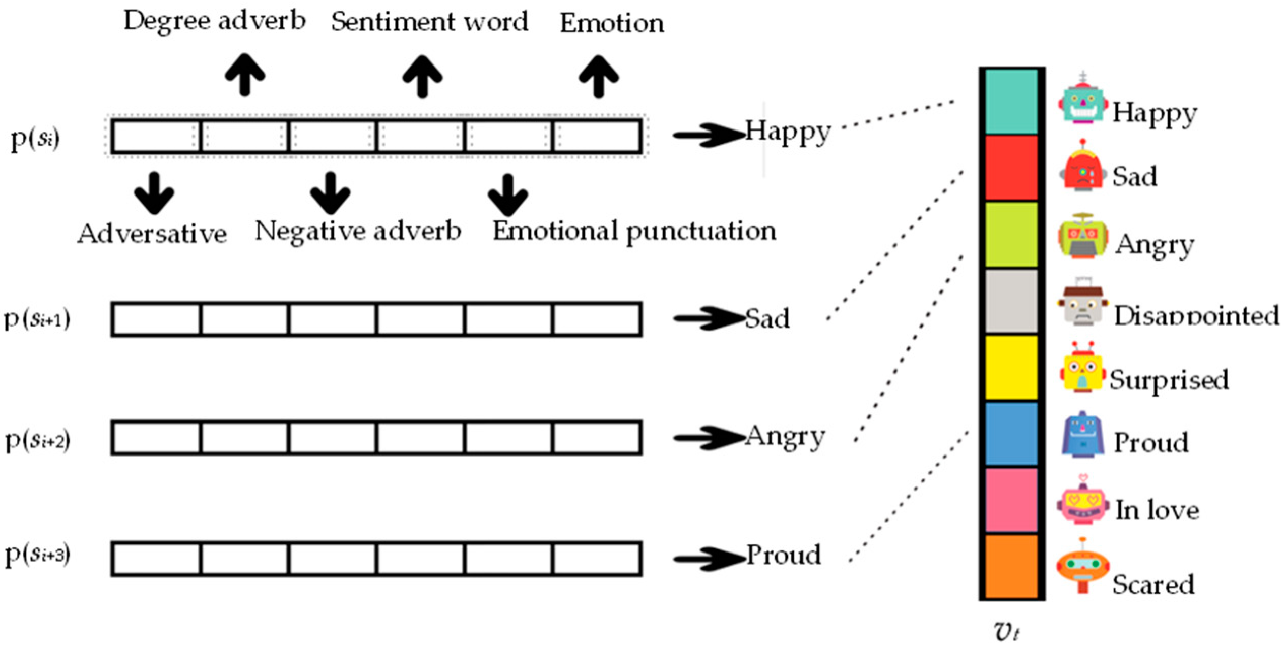 Sustainability 10 01921 g003