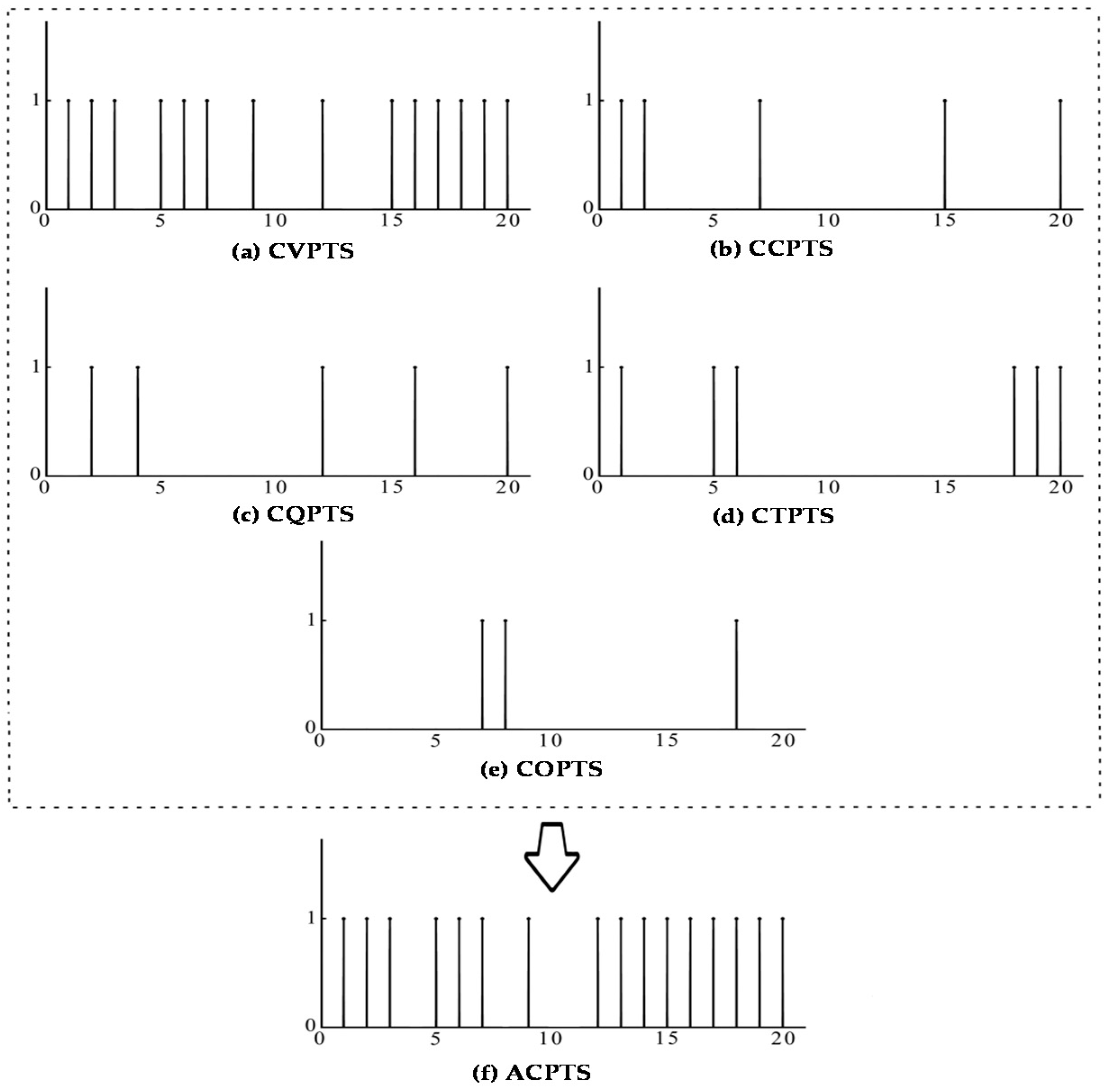 Sustainability 10 01921 g005