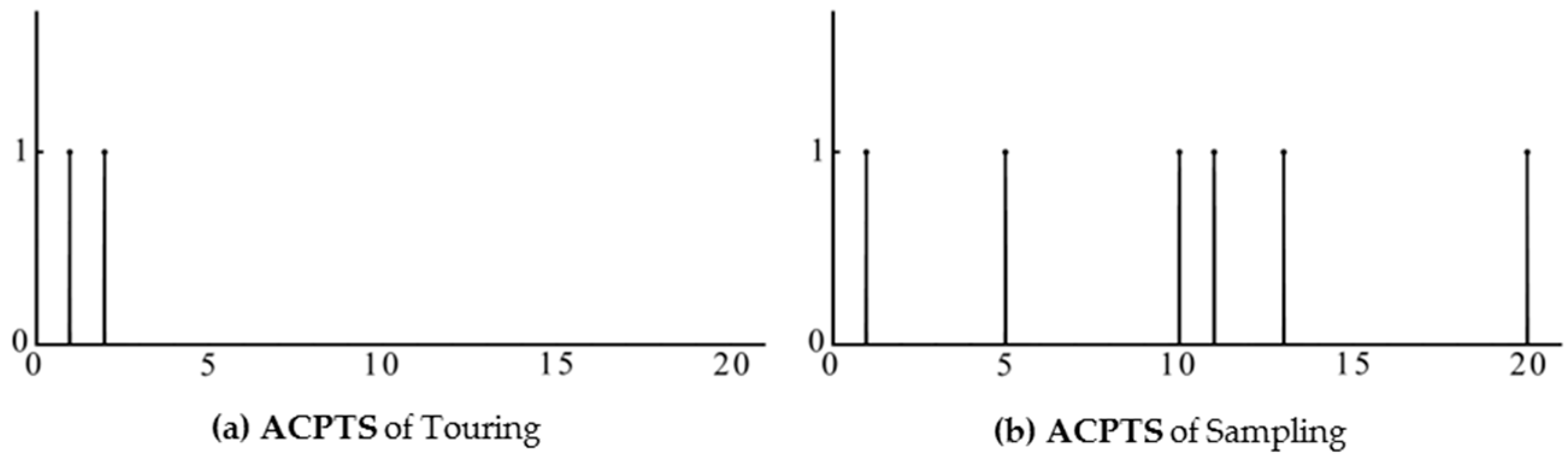 Sustainability 10 01921 g006
