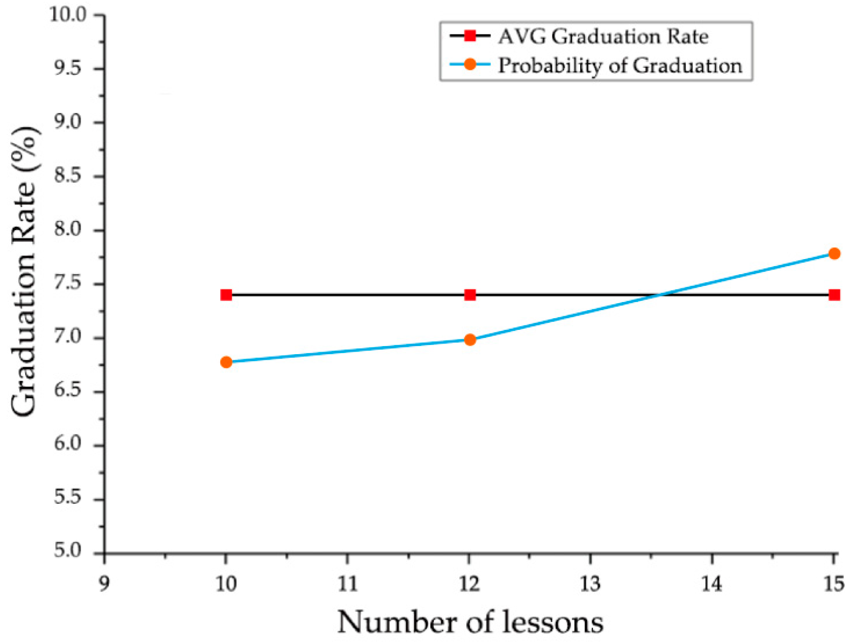 Sustainability 10 01921 g009