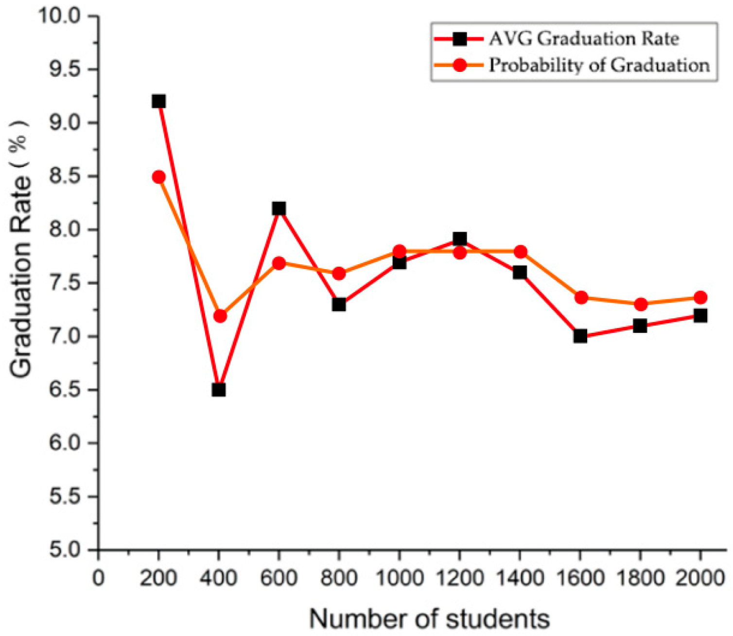 Sustainability 10 01921 g010